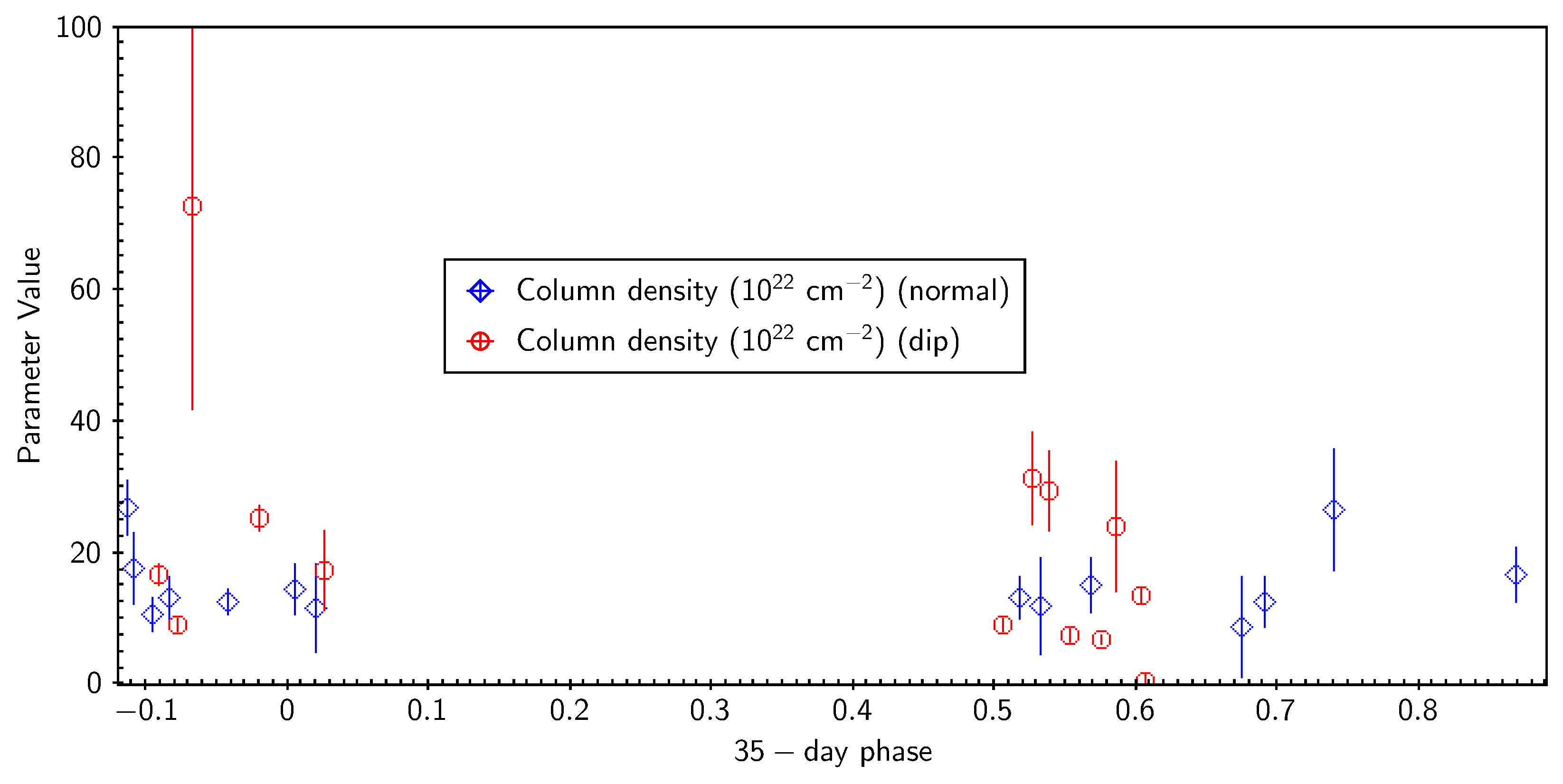 Preprints 108536 g007