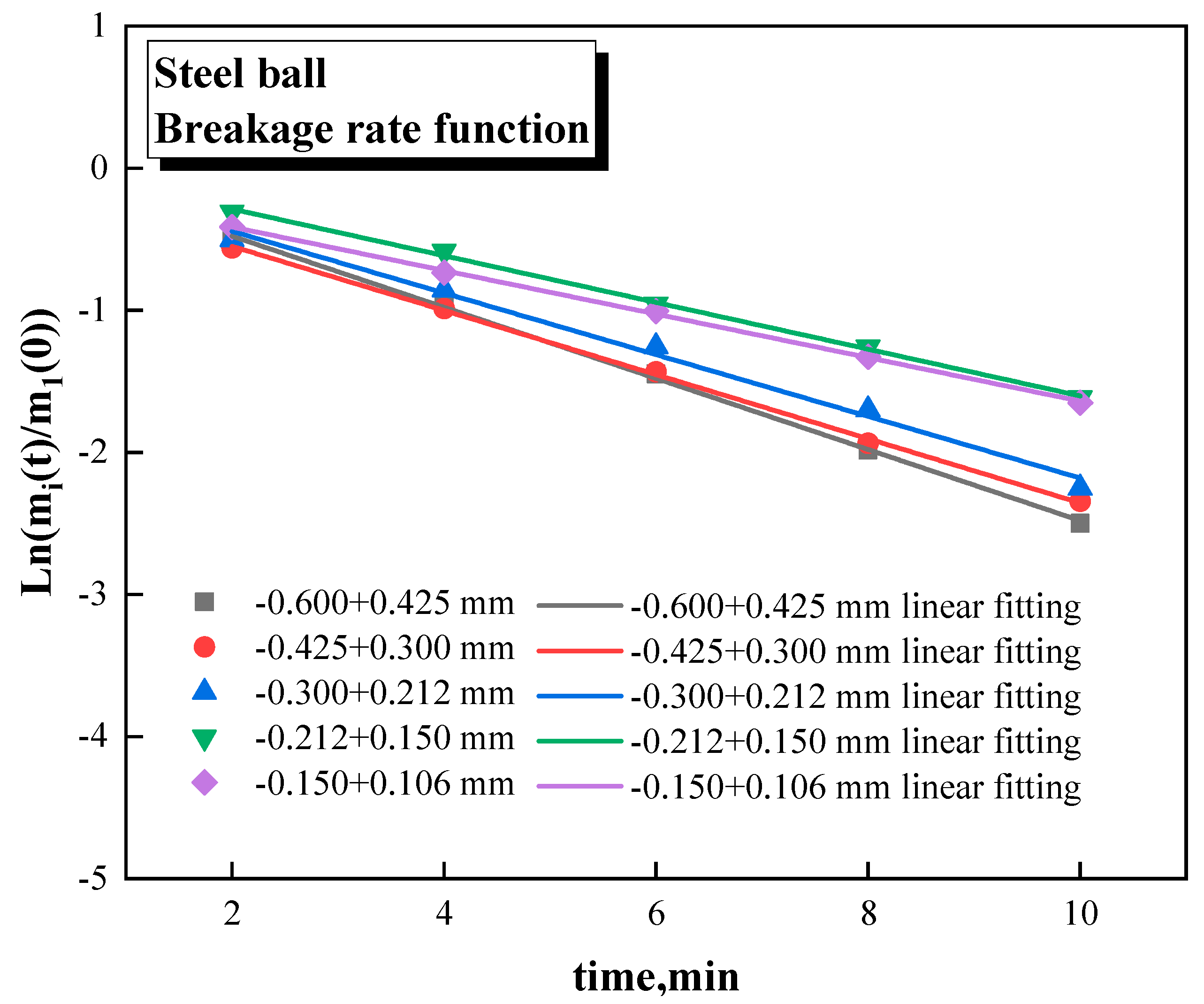 Preprints 81819 g002