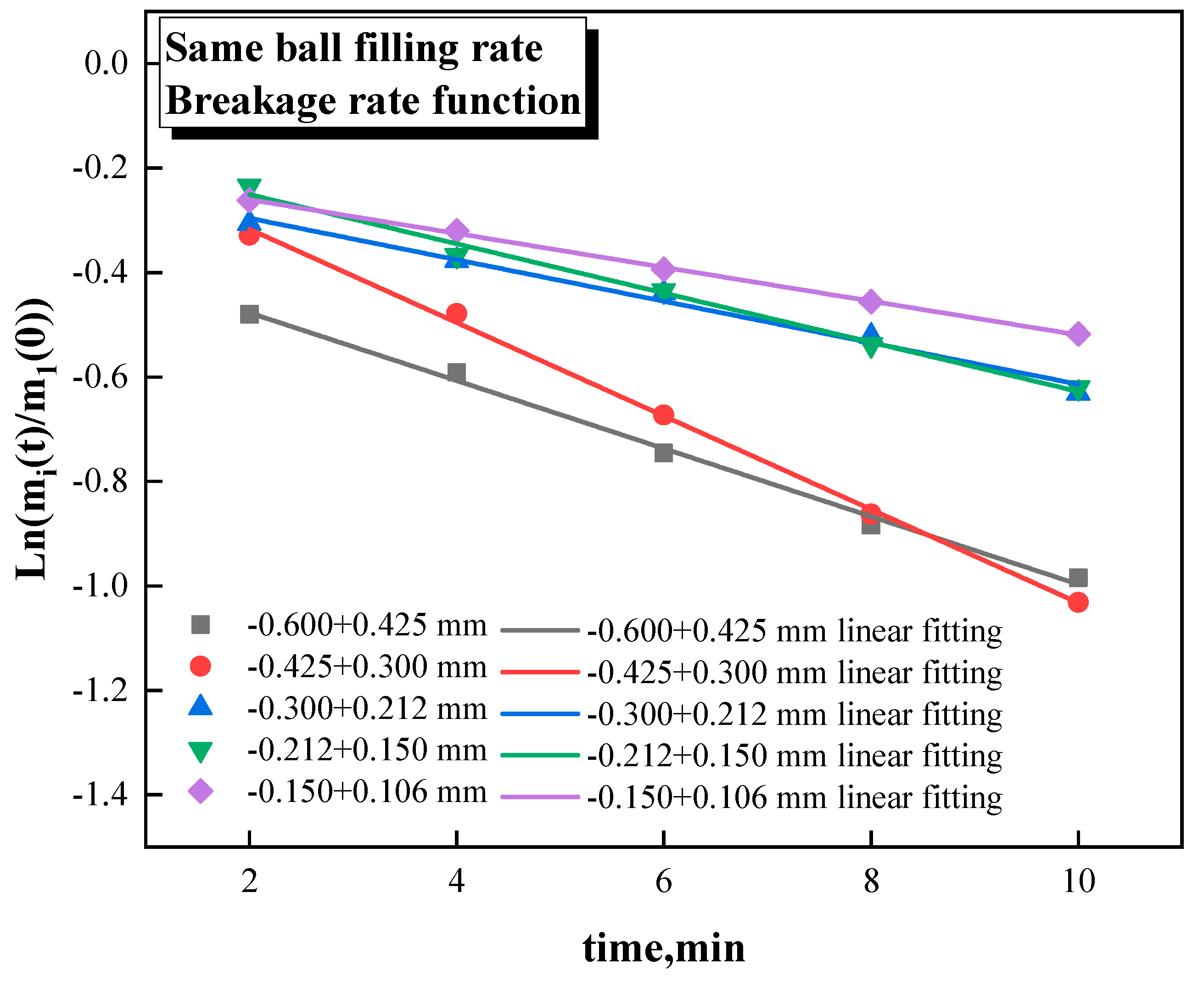 Preprints 81819 g003