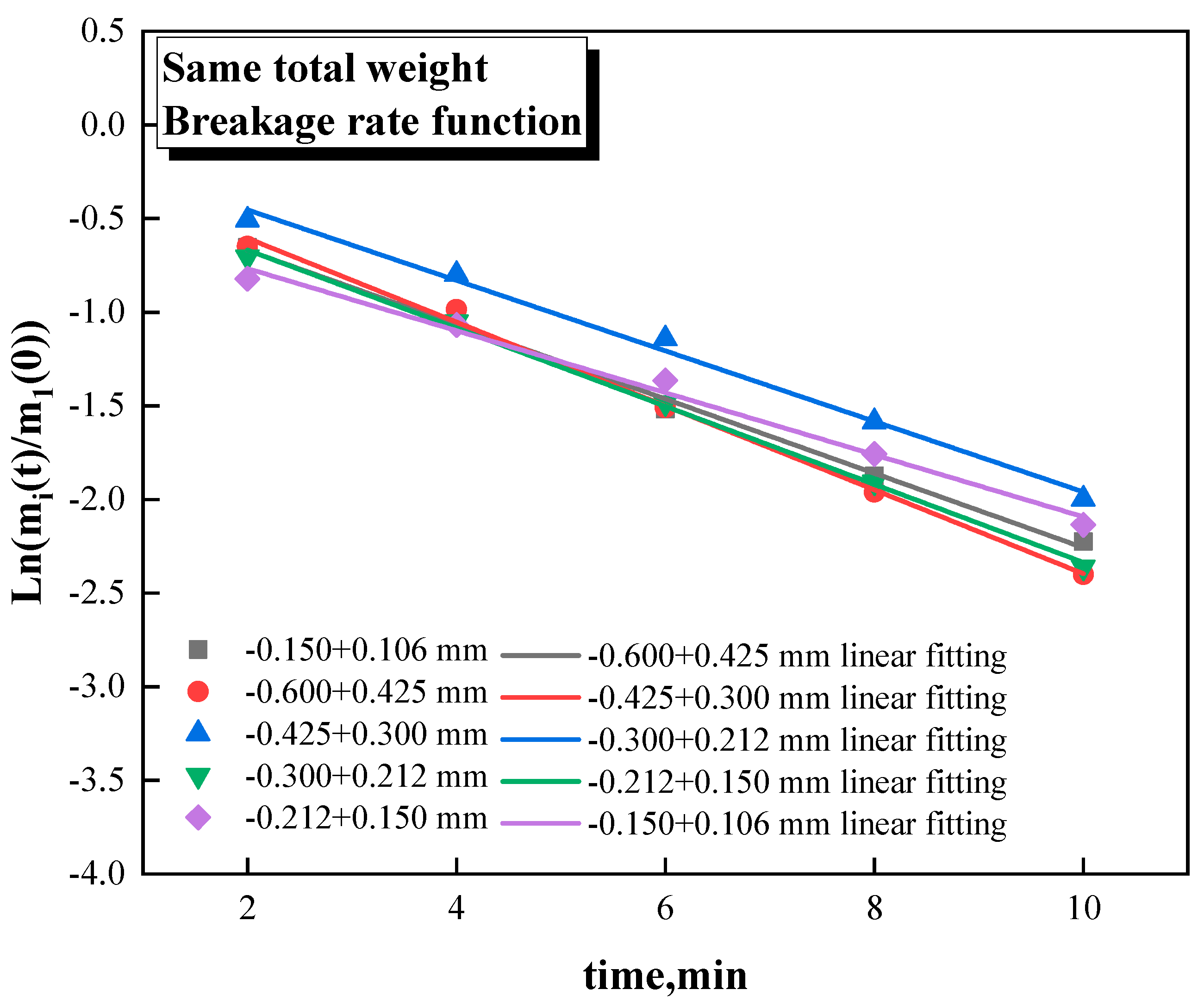 Preprints 81819 g004