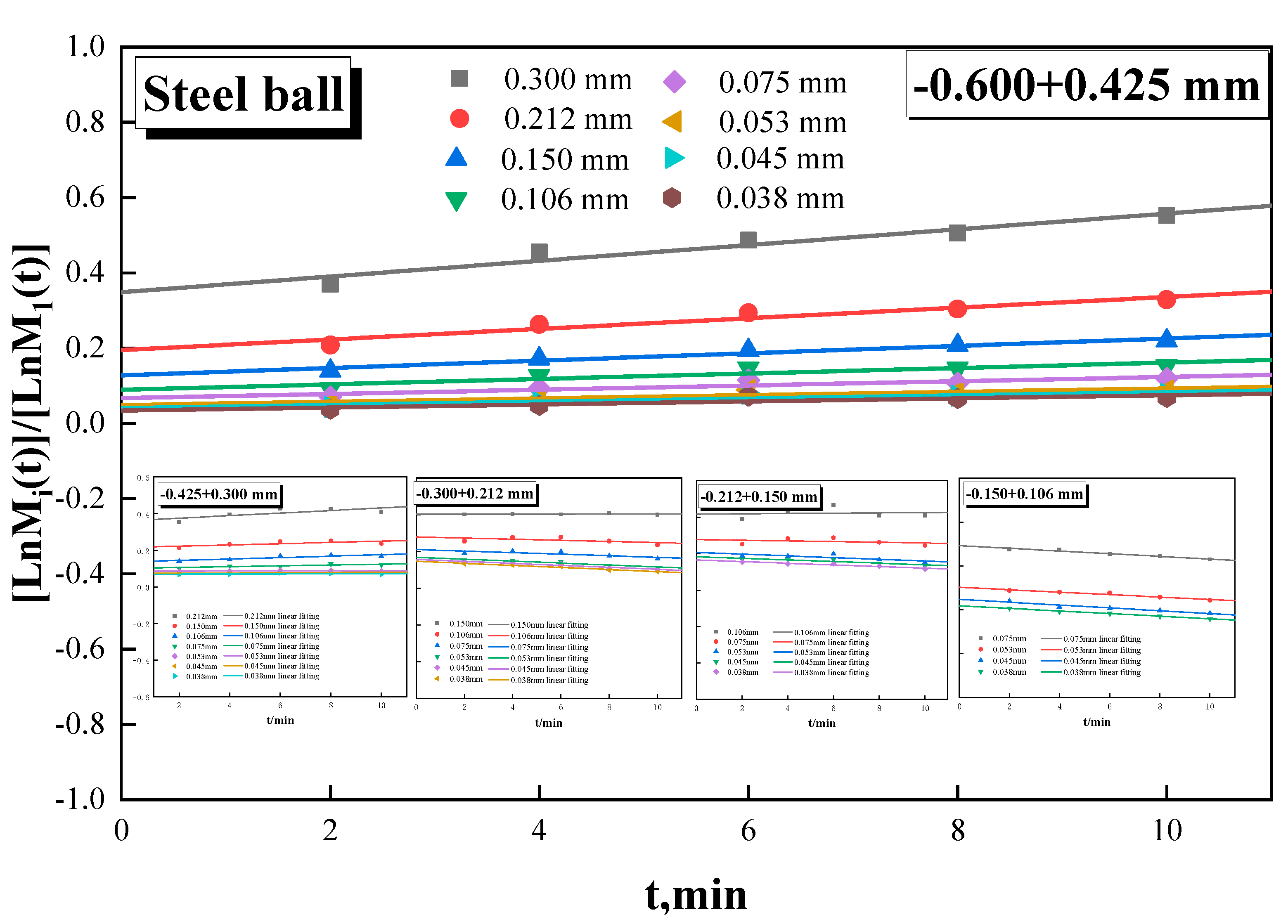 Preprints 81819 g005