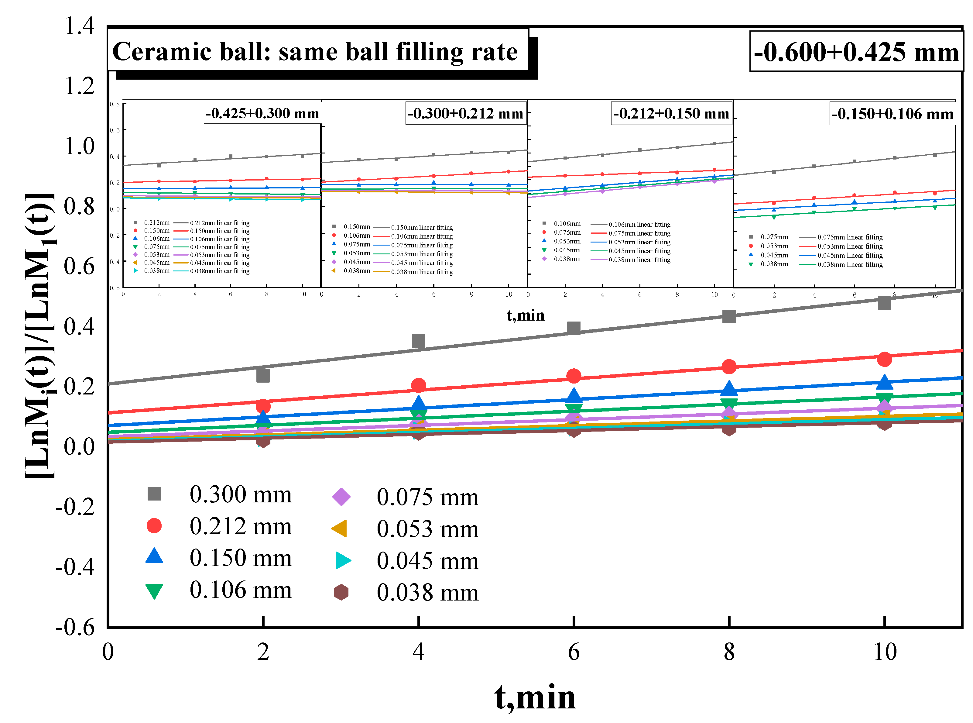 Preprints 81819 g006