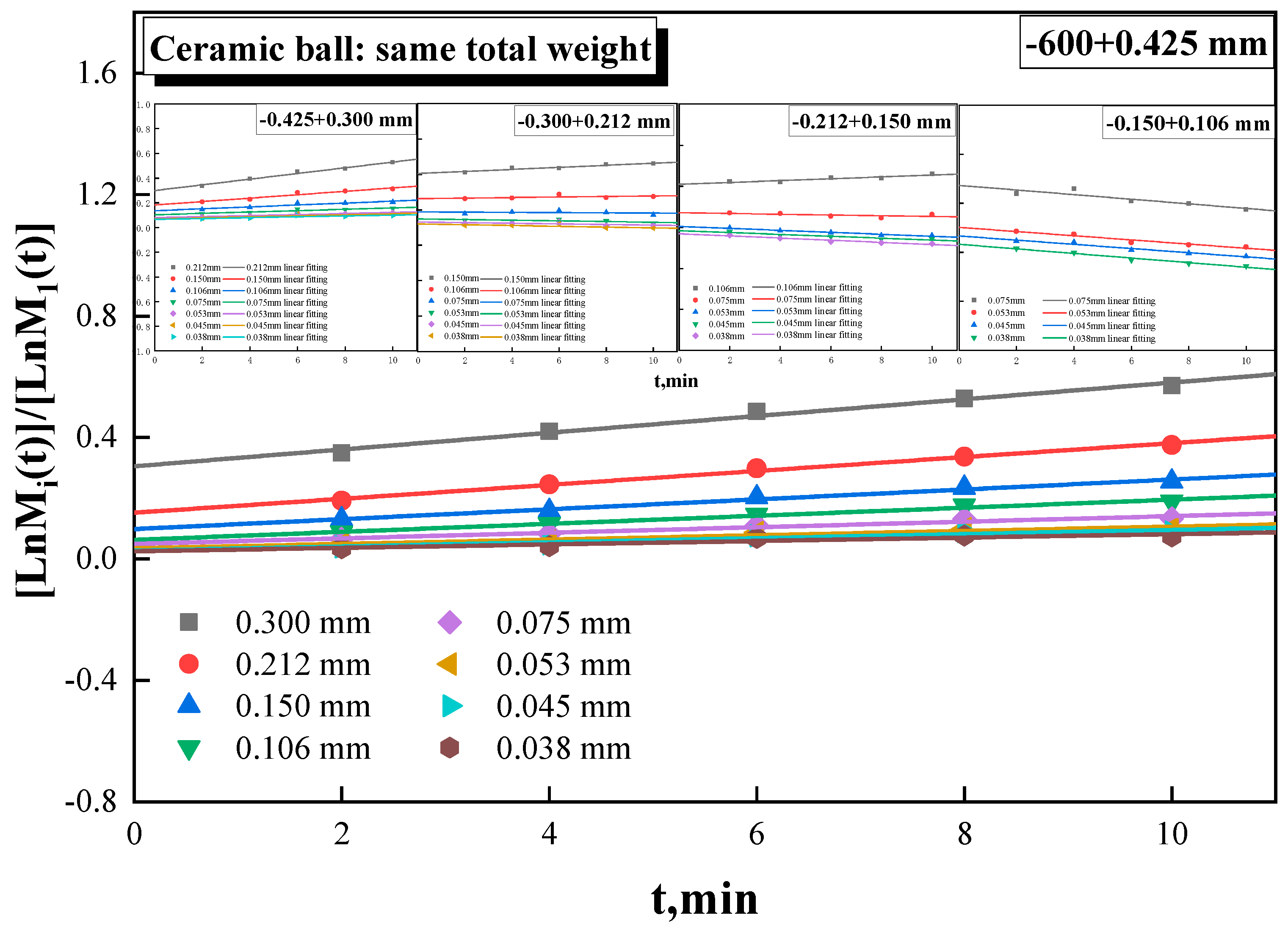 Preprints 81819 g007