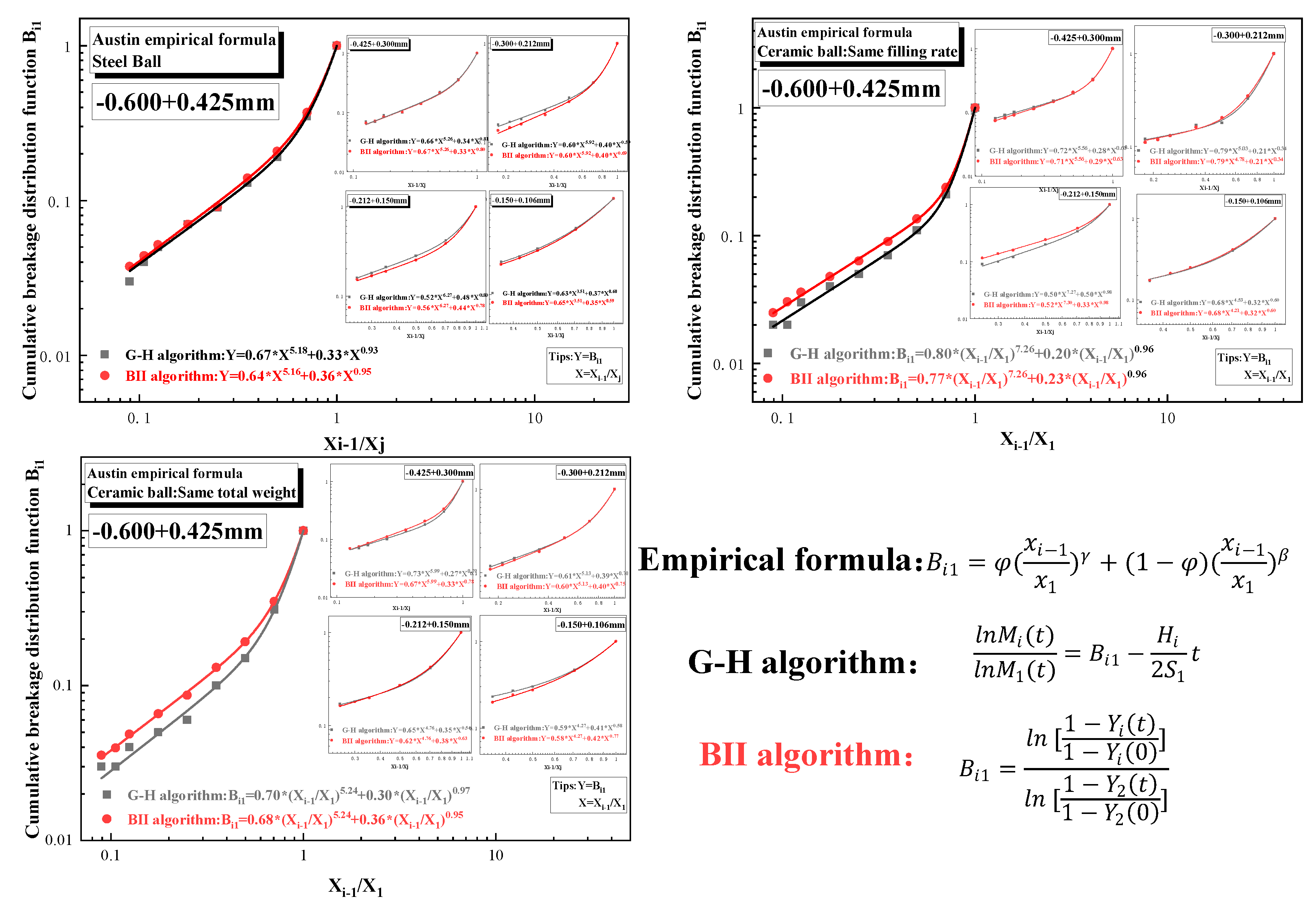 Preprints 81819 g010