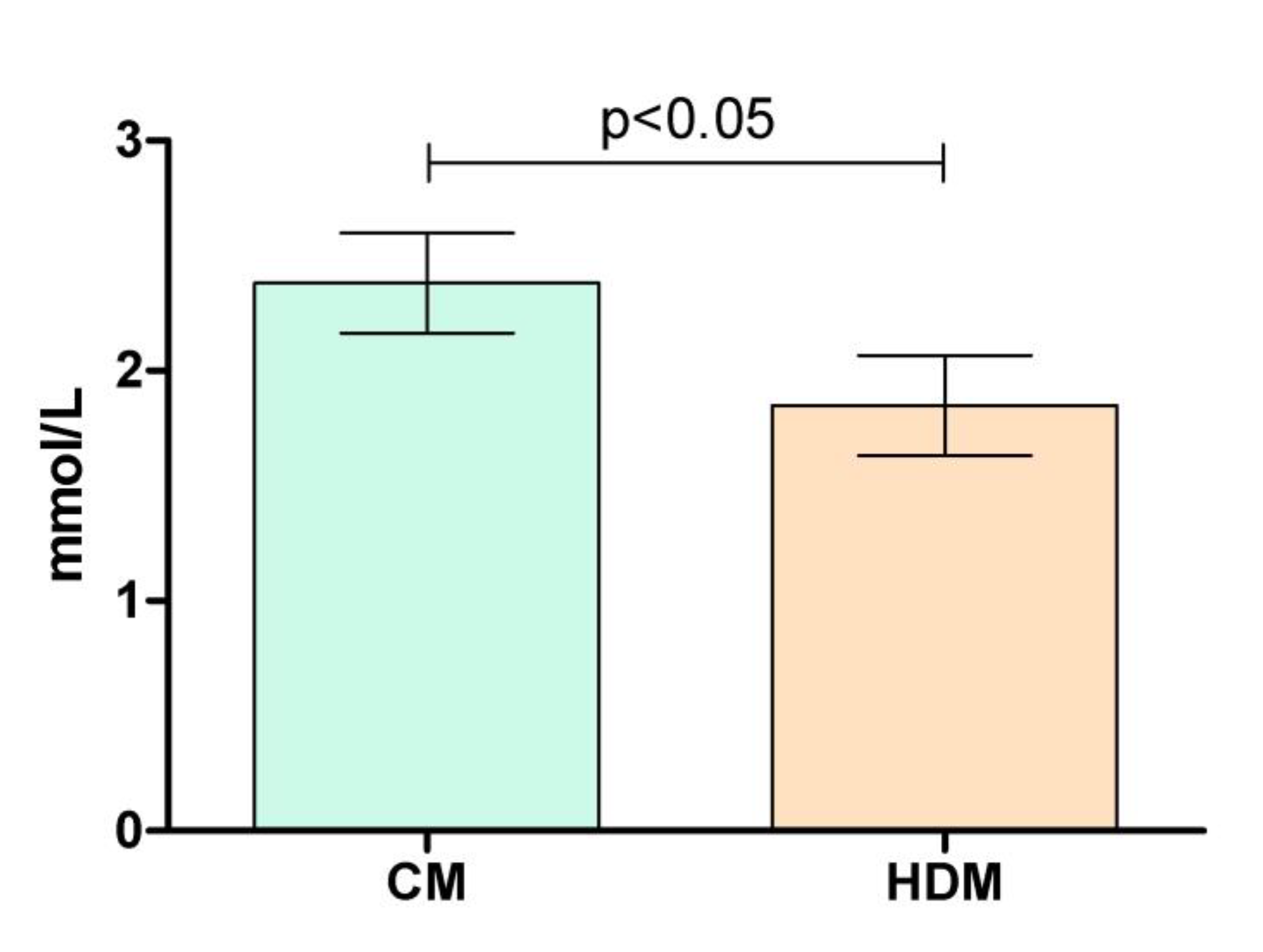 Preprints 72602 g003