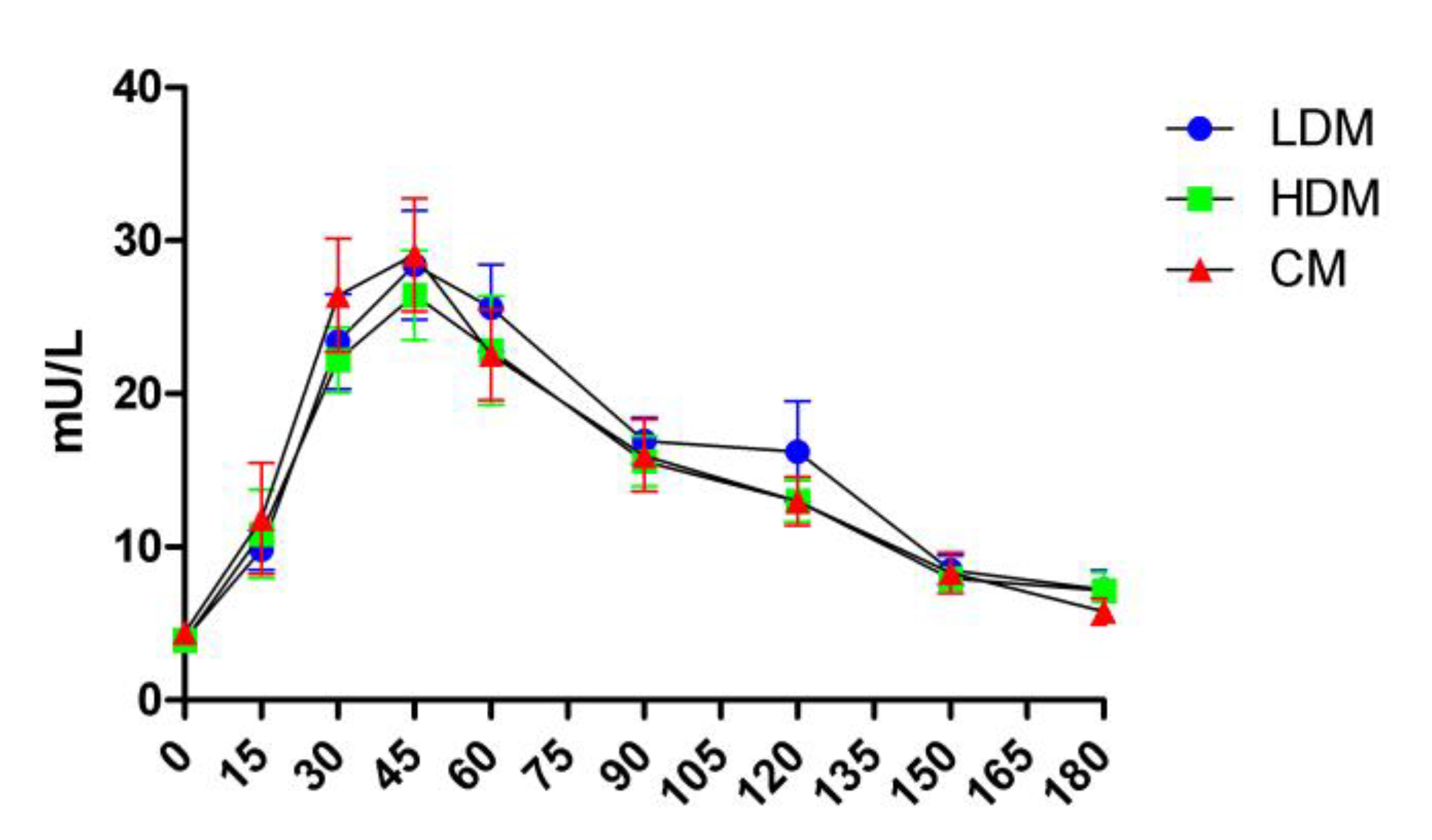 Preprints 72602 g004