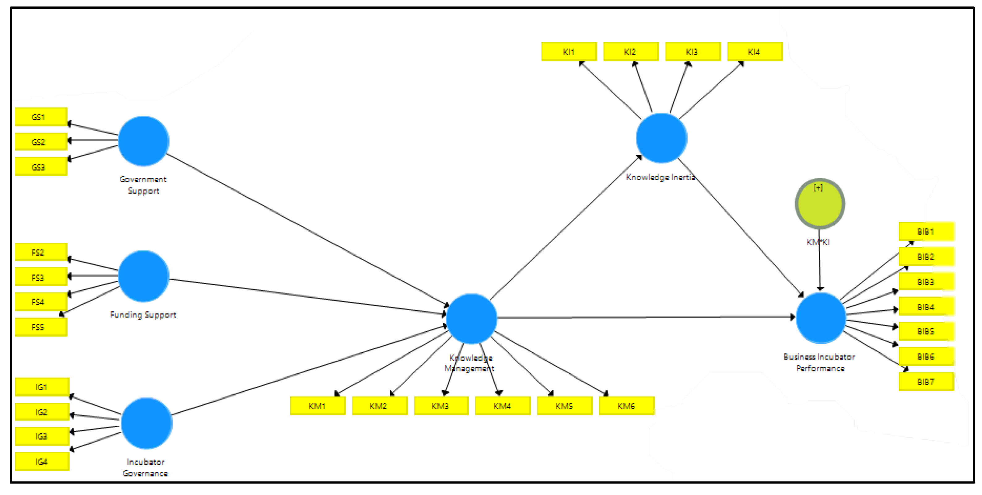 Preprints 109281 g002