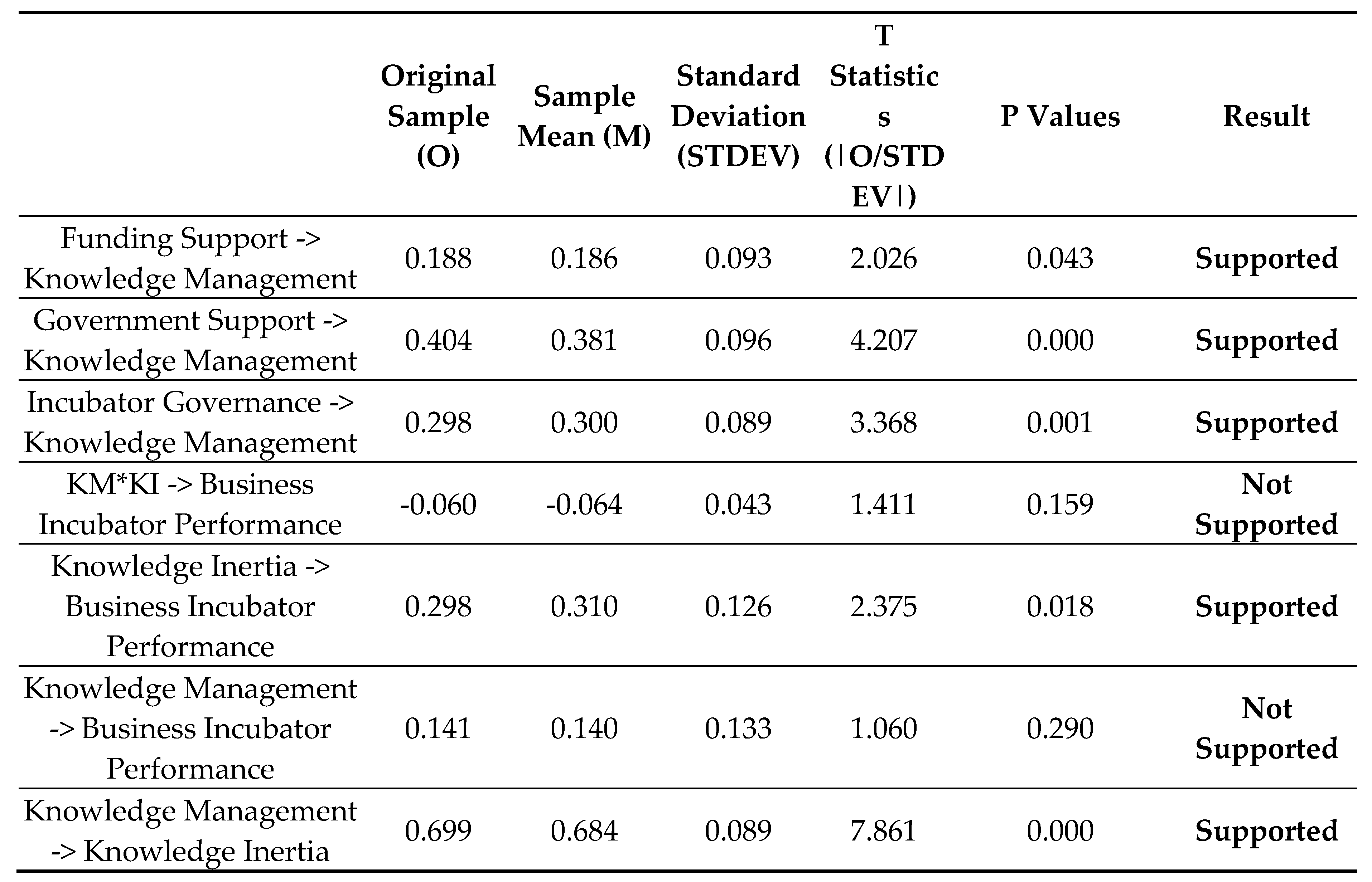 Preprints 109281 i001