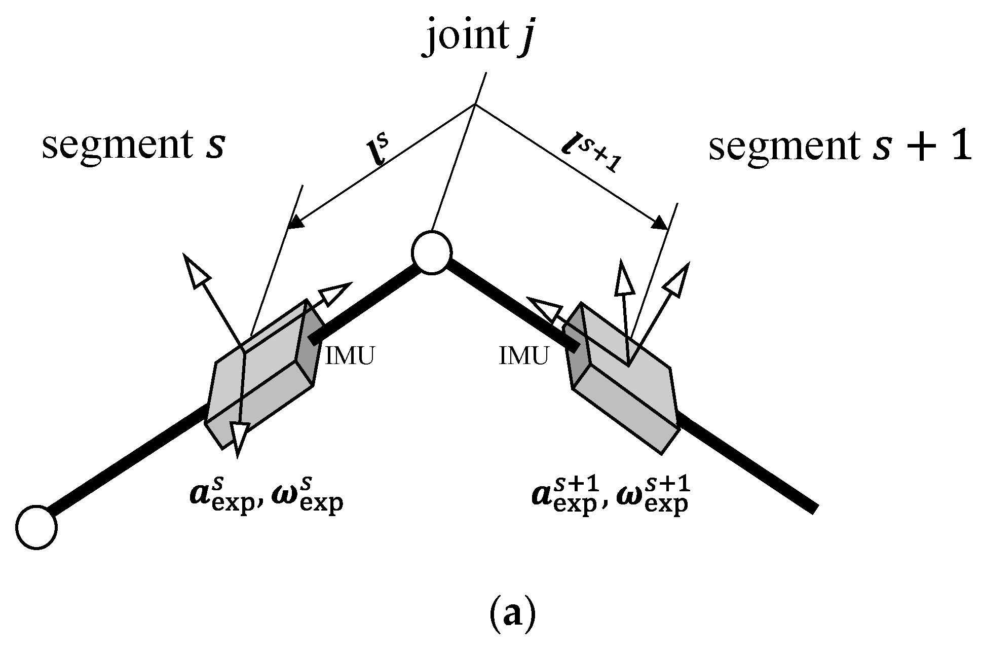 Preprints 100204 g003a