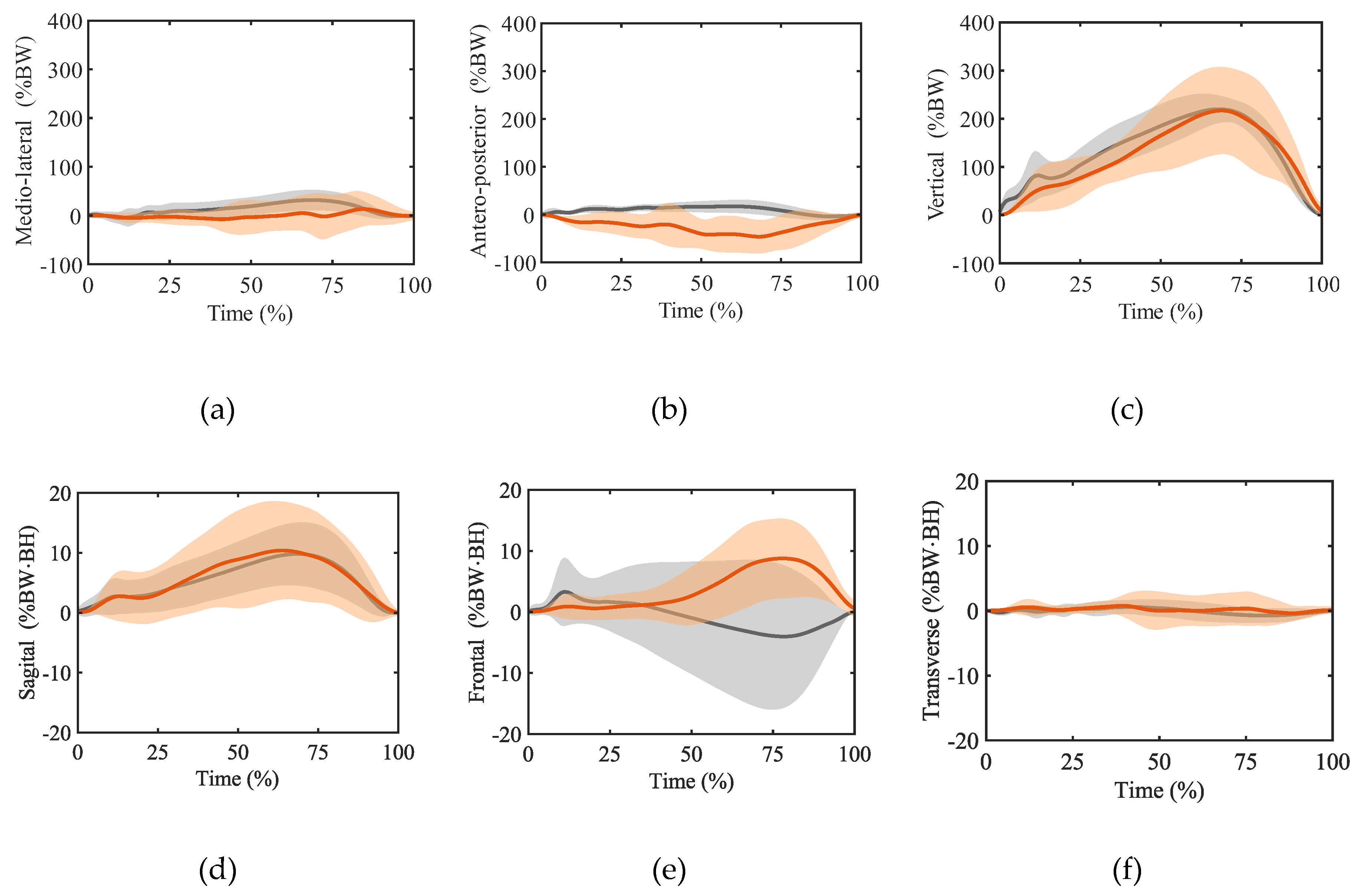 Preprints 100204 g004