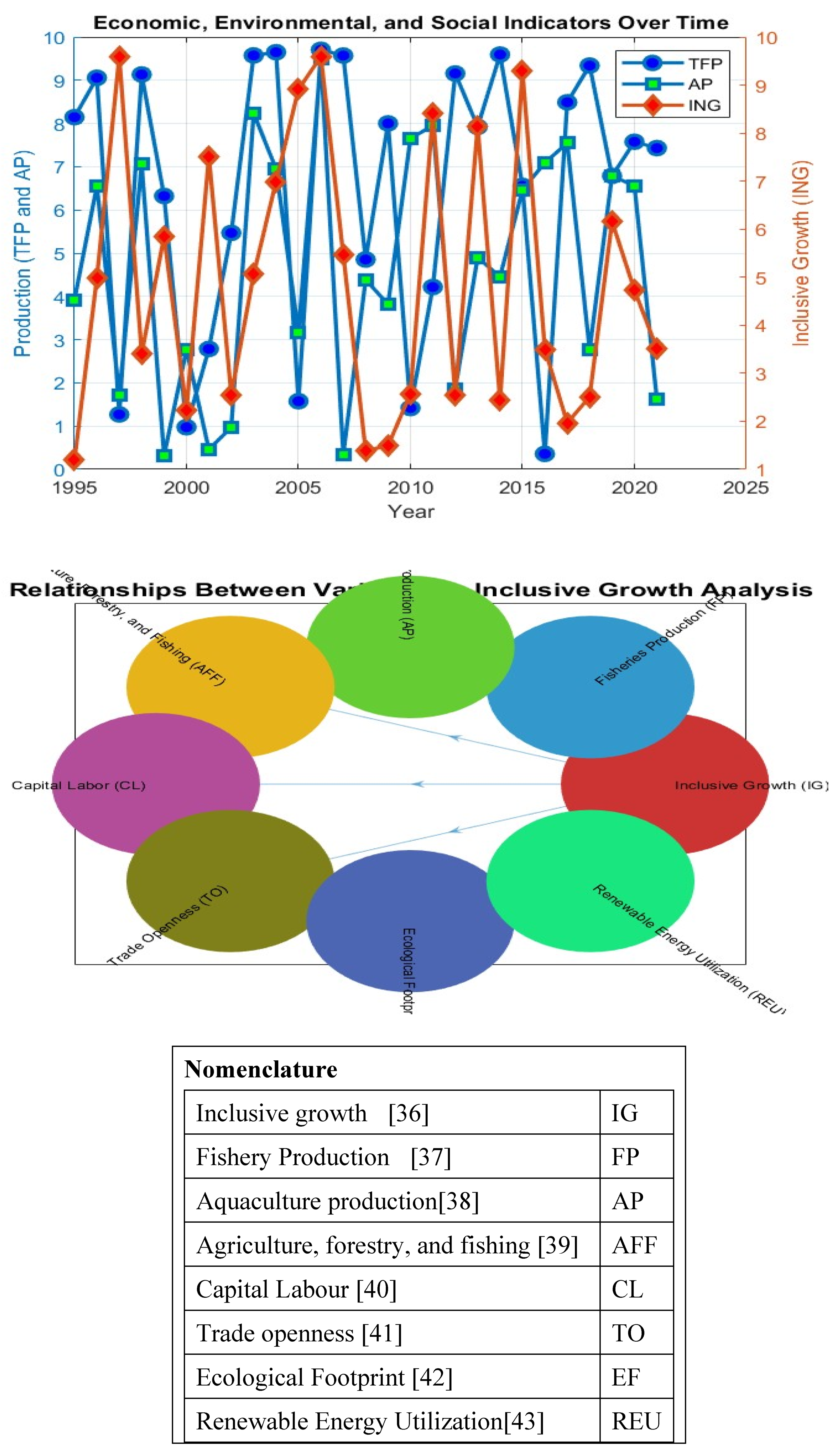 Preprints 89538 i003