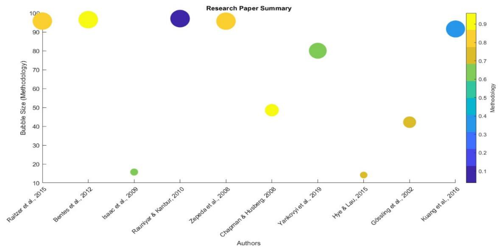 Preprints 89538 i006