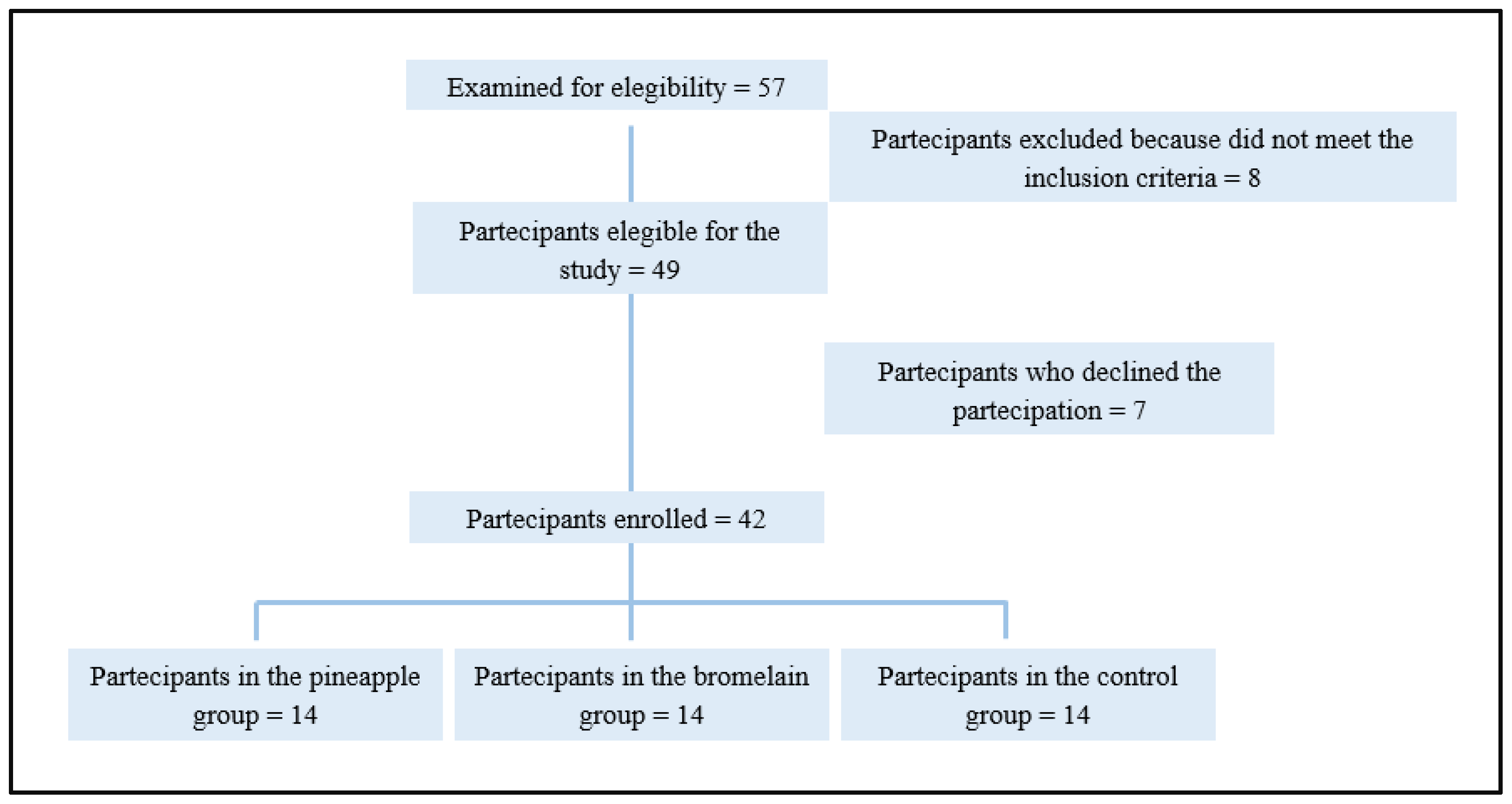 Preprints 98847 g001