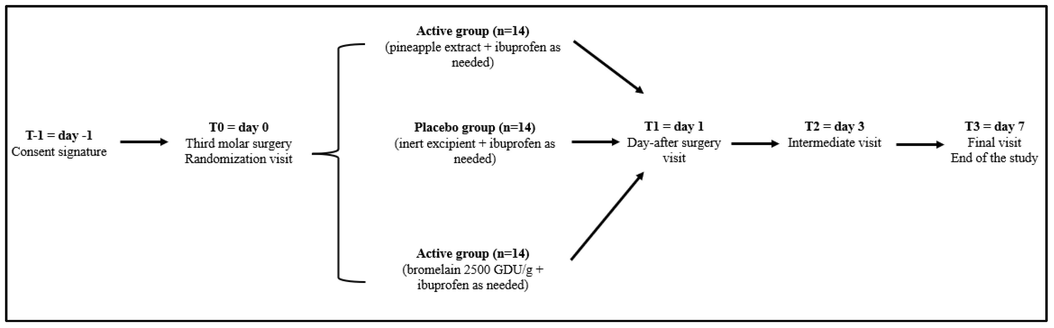 Preprints 98847 g002