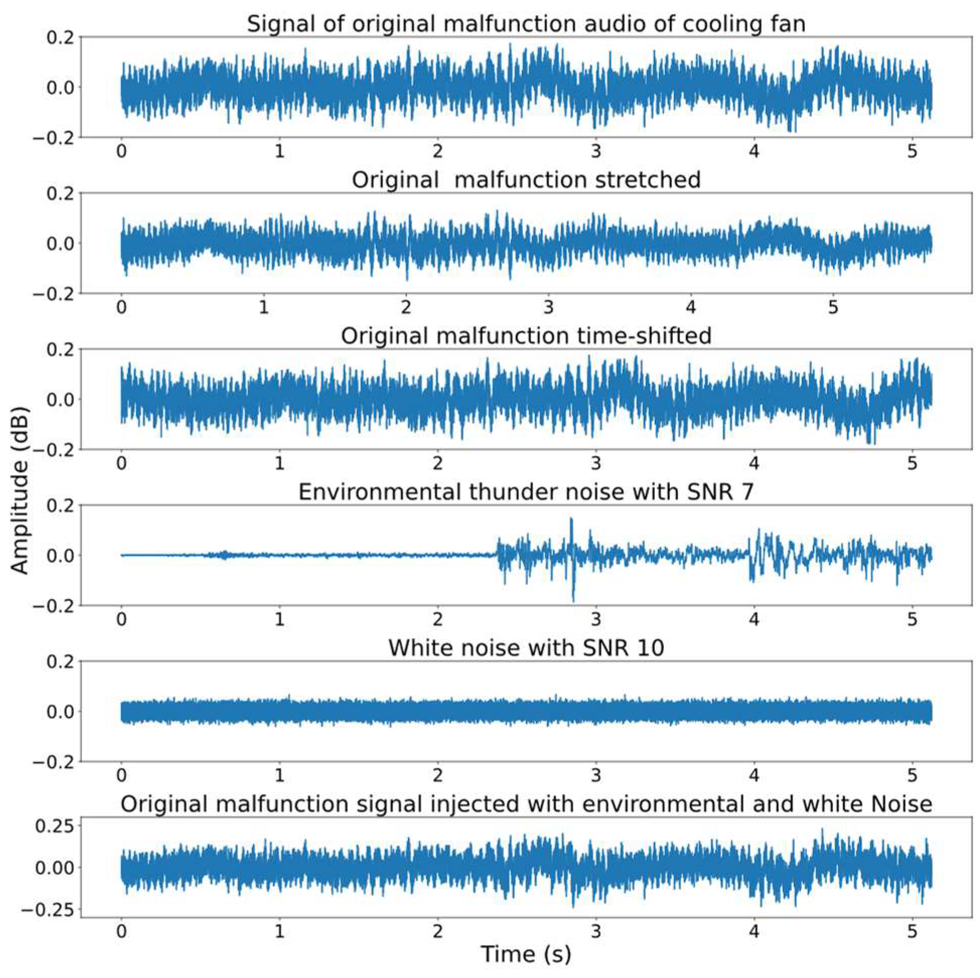 Preprints 96530 g003