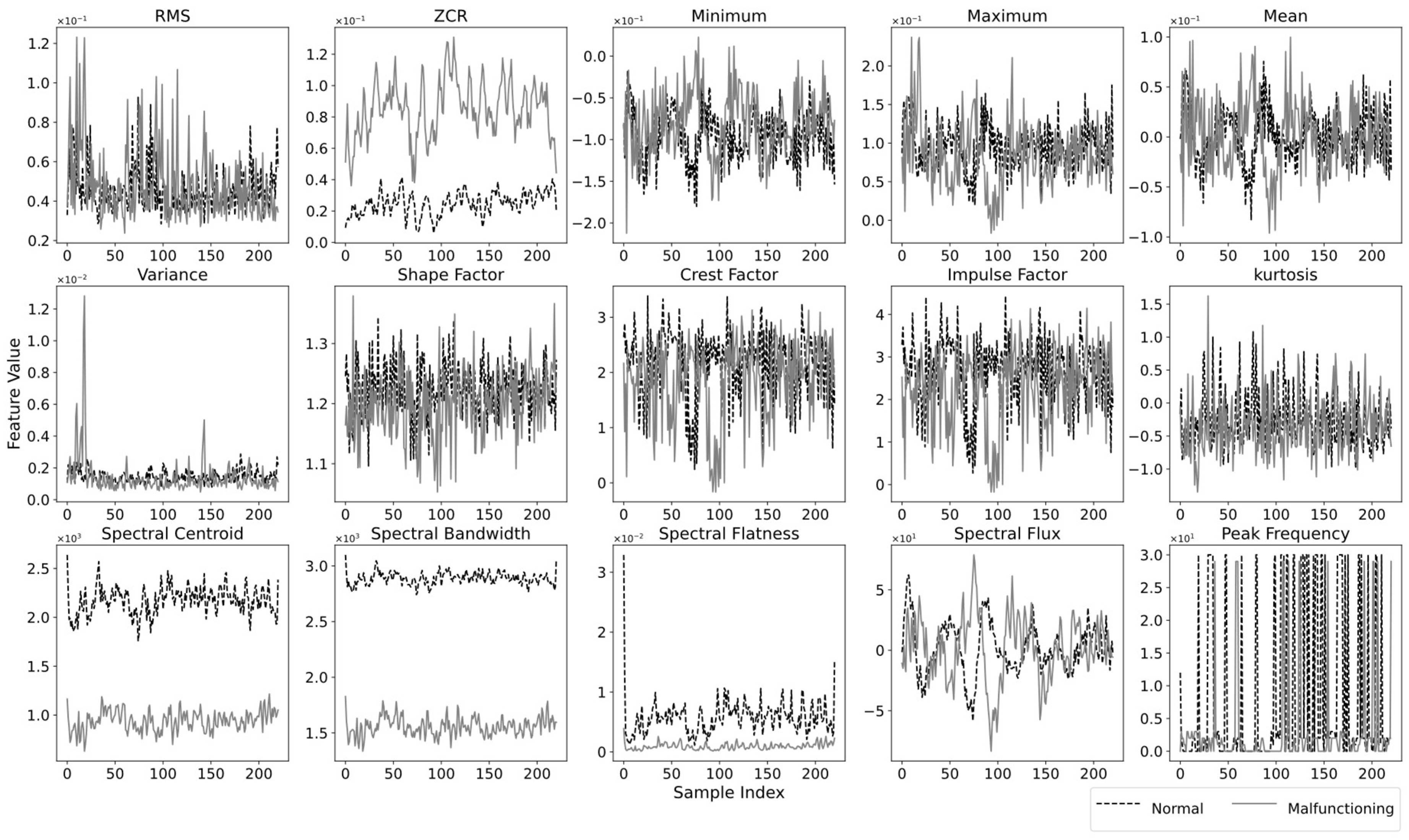 Preprints 96530 g004