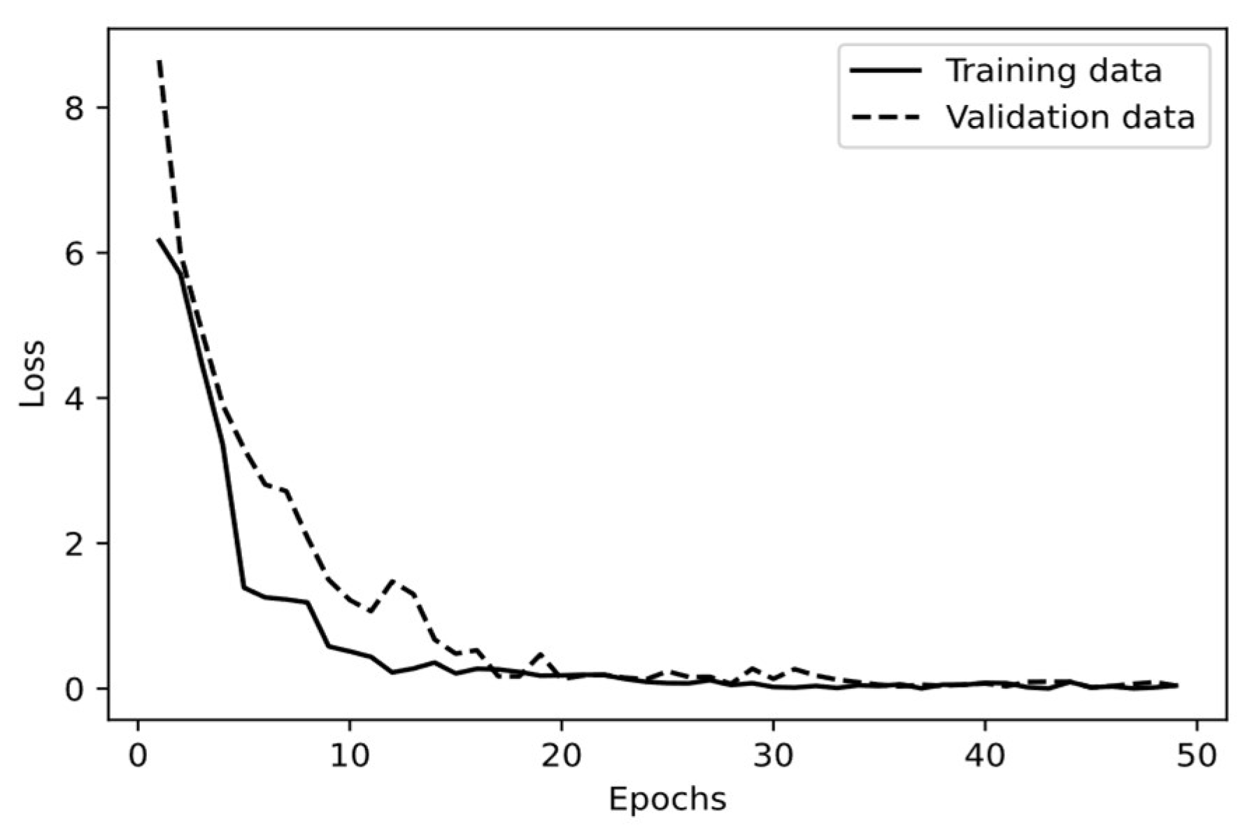 Preprints 96530 g006