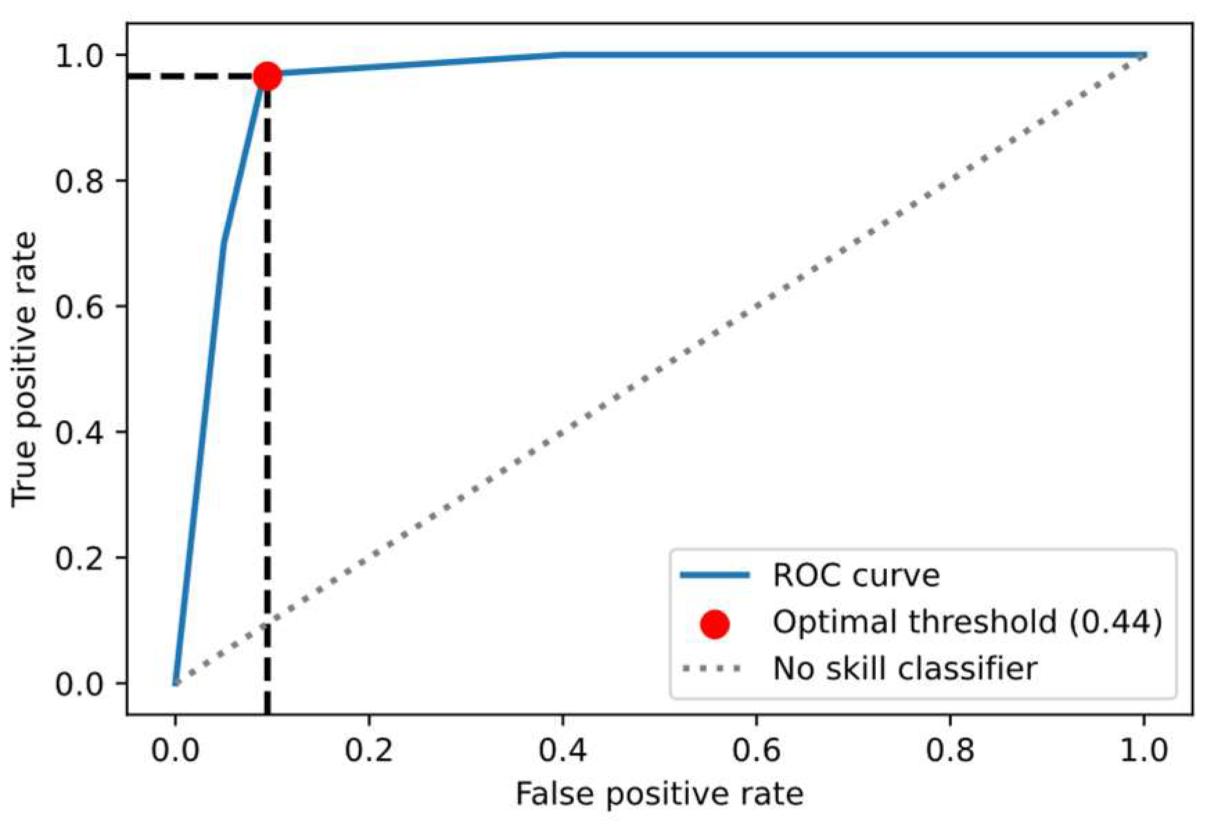 Preprints 96530 g007