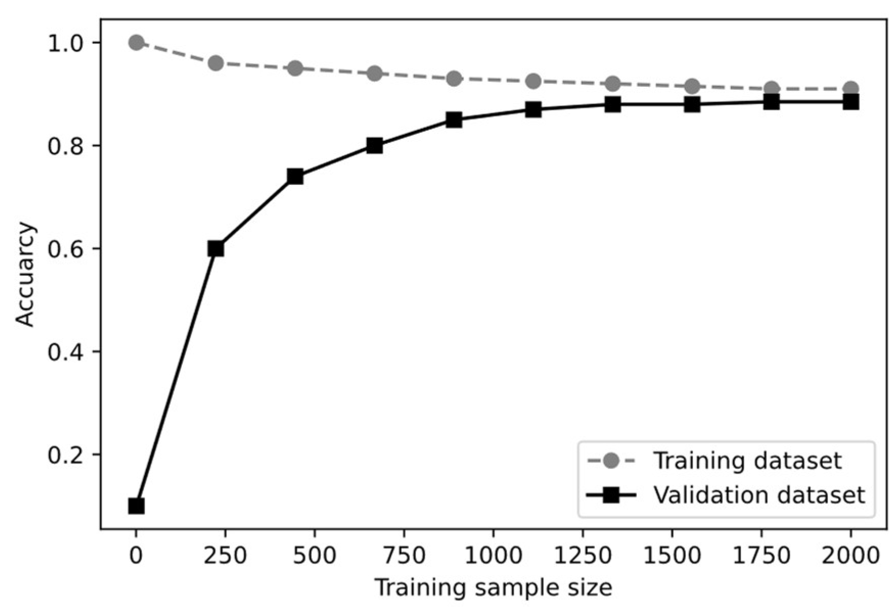 Preprints 96530 g008