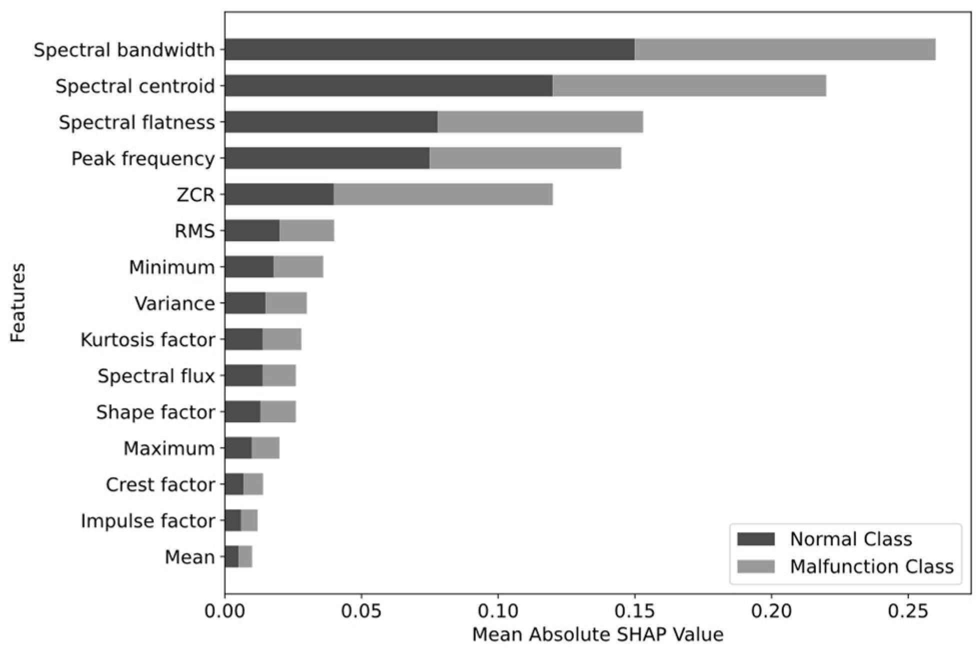 Preprints 96530 g010