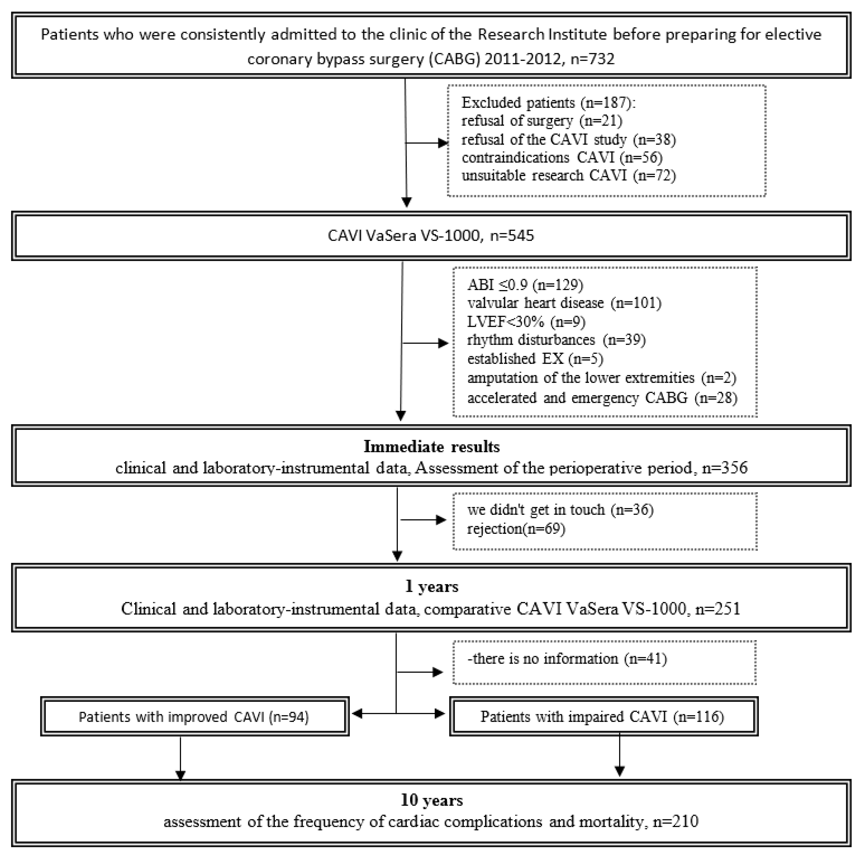 Preprints 100574 g001