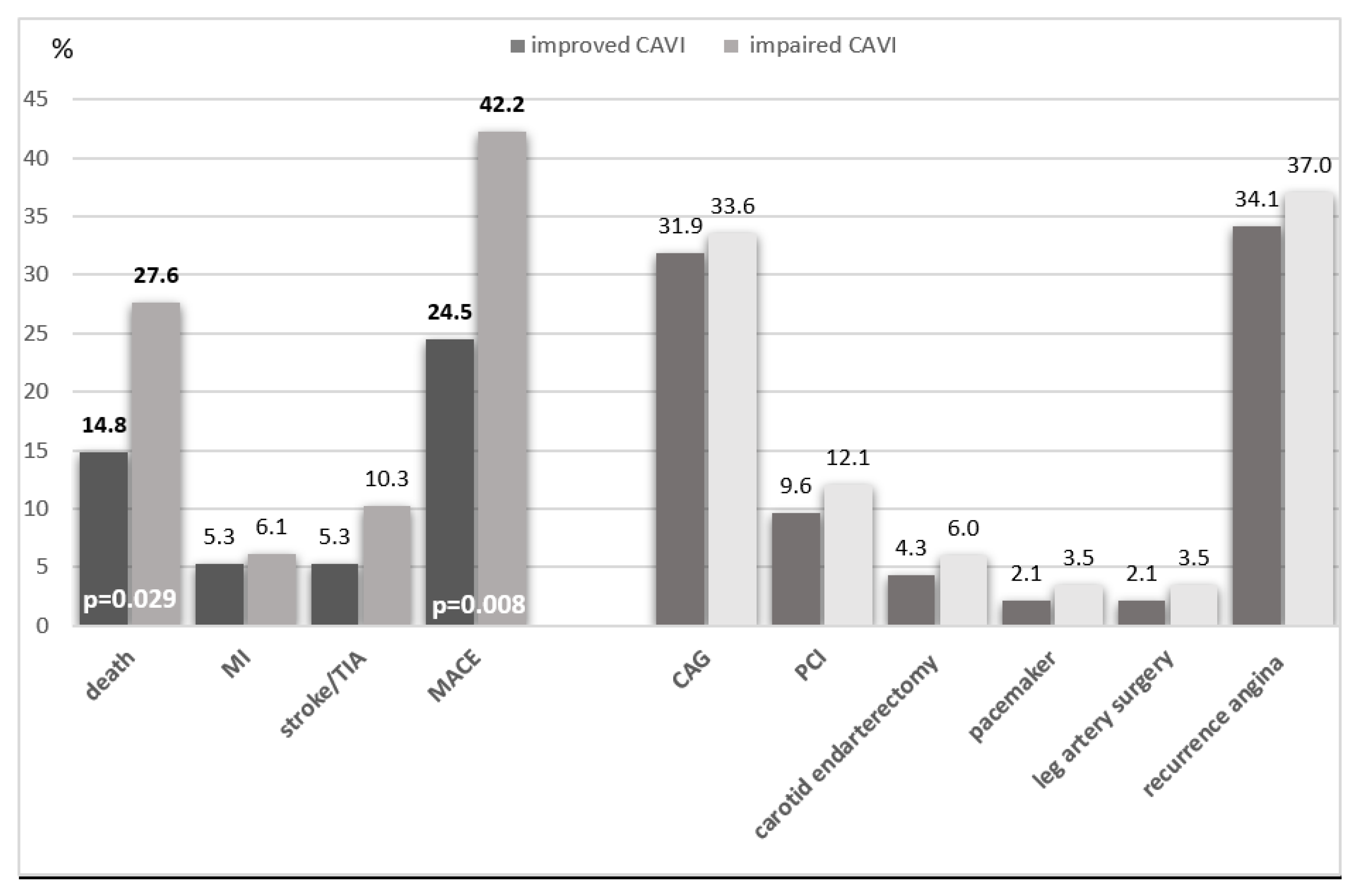 Preprints 100574 g002