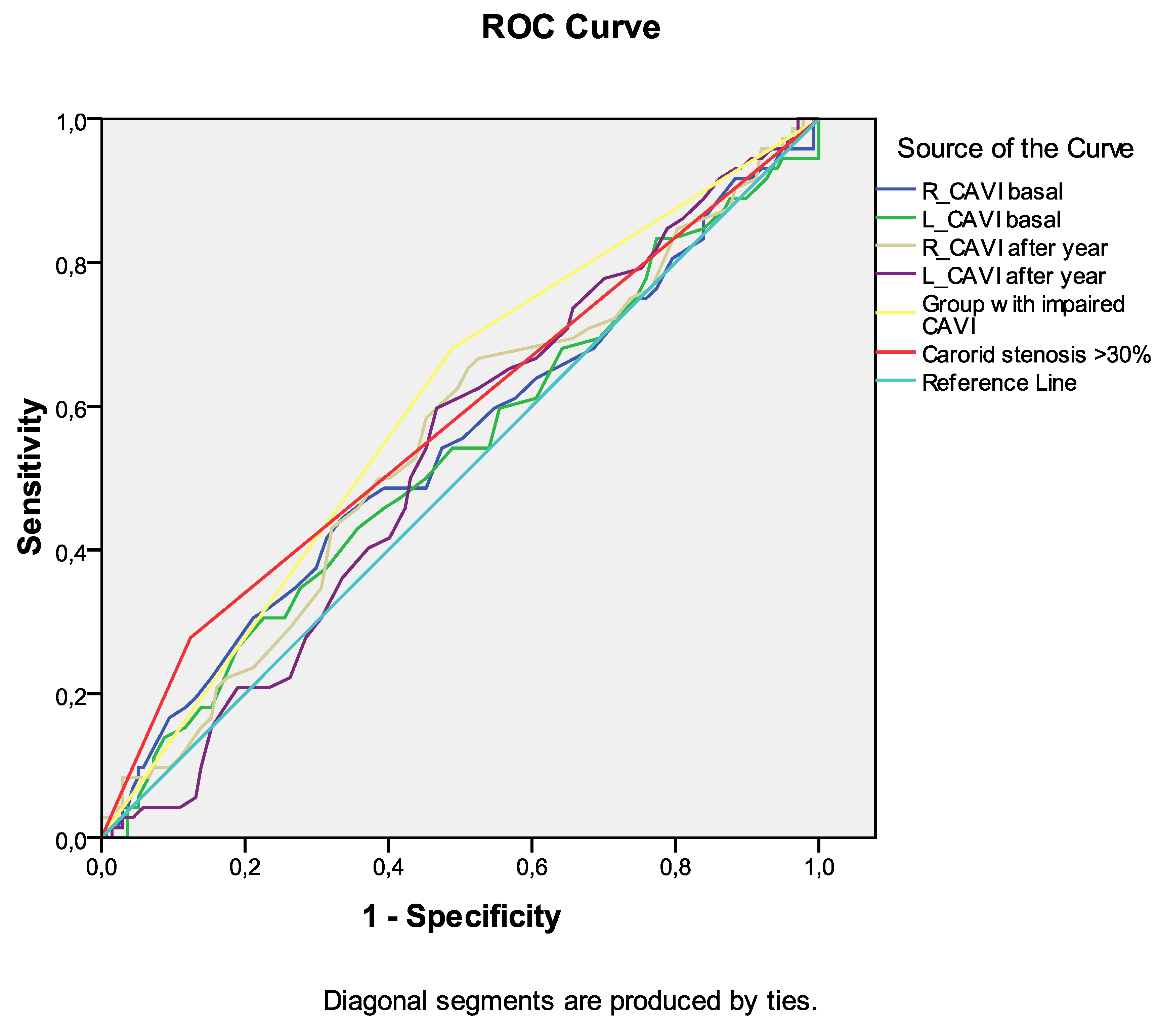 Preprints 100574 g003