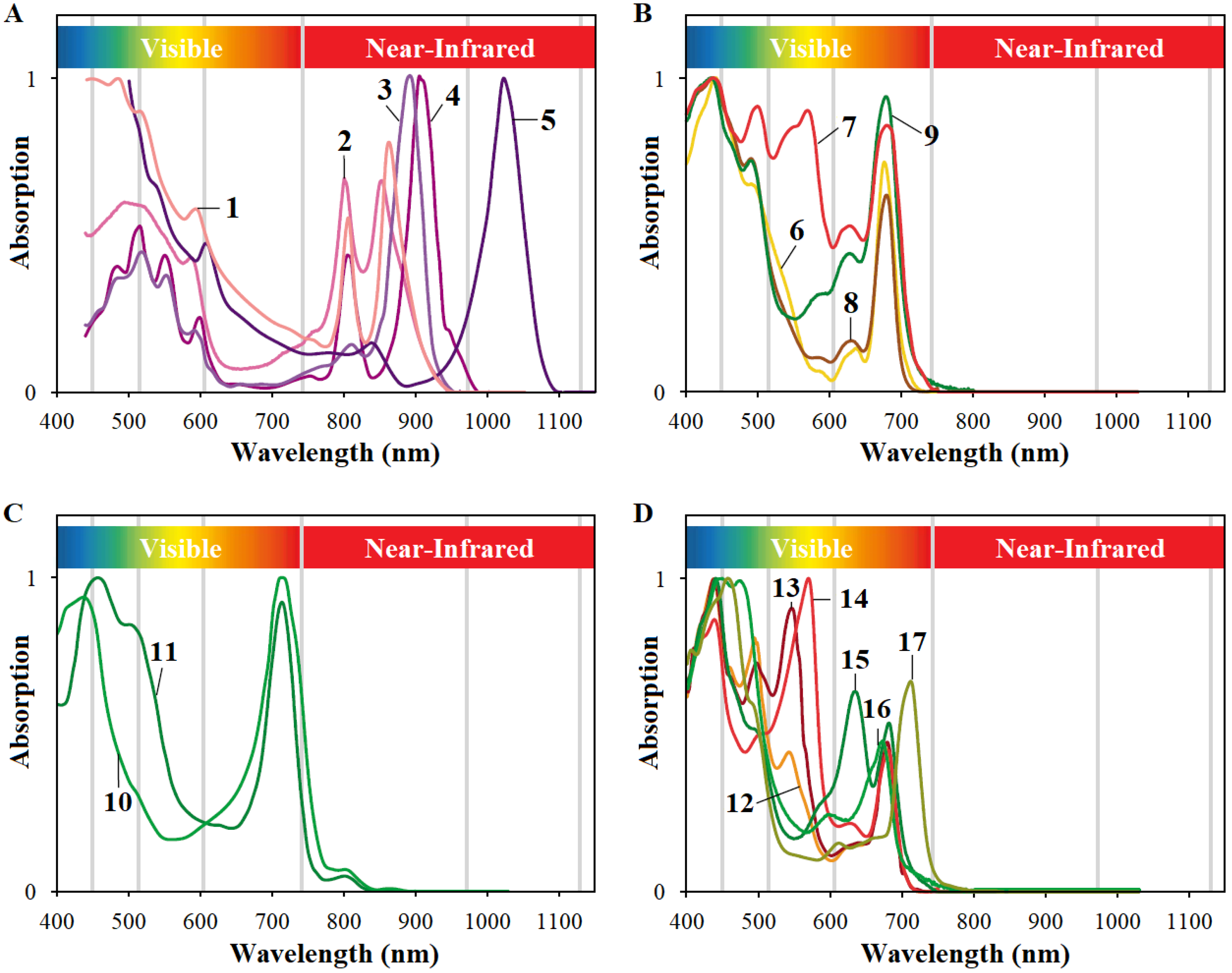 Preprints 67541 g004