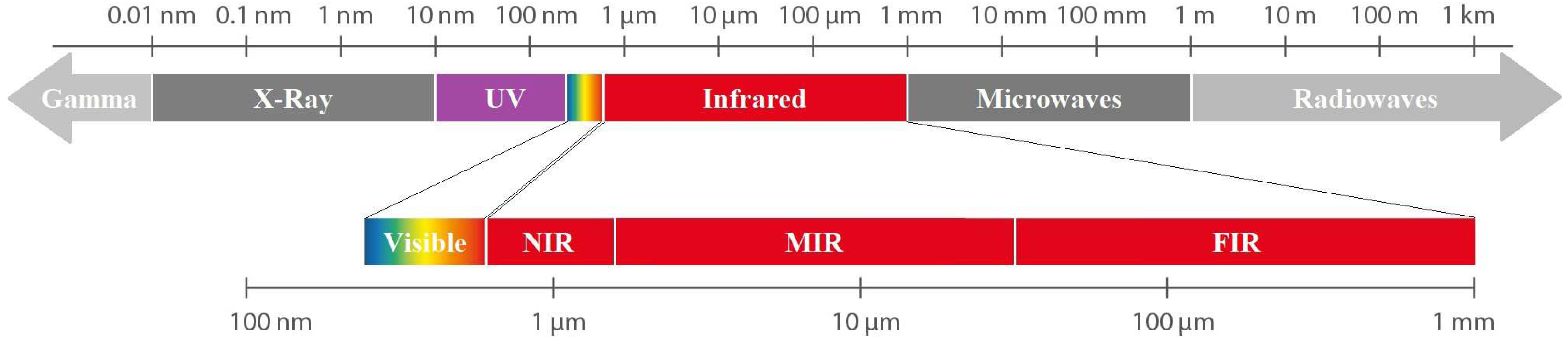 Preprints 67541 g007