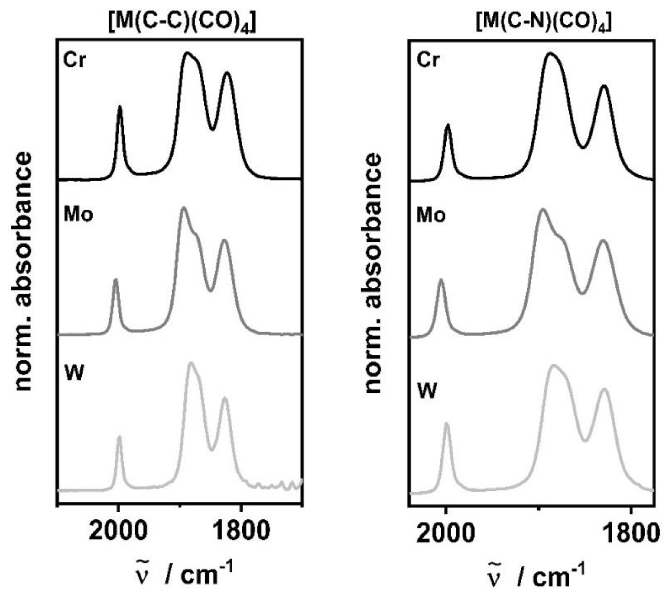 Preprints 91364 g003