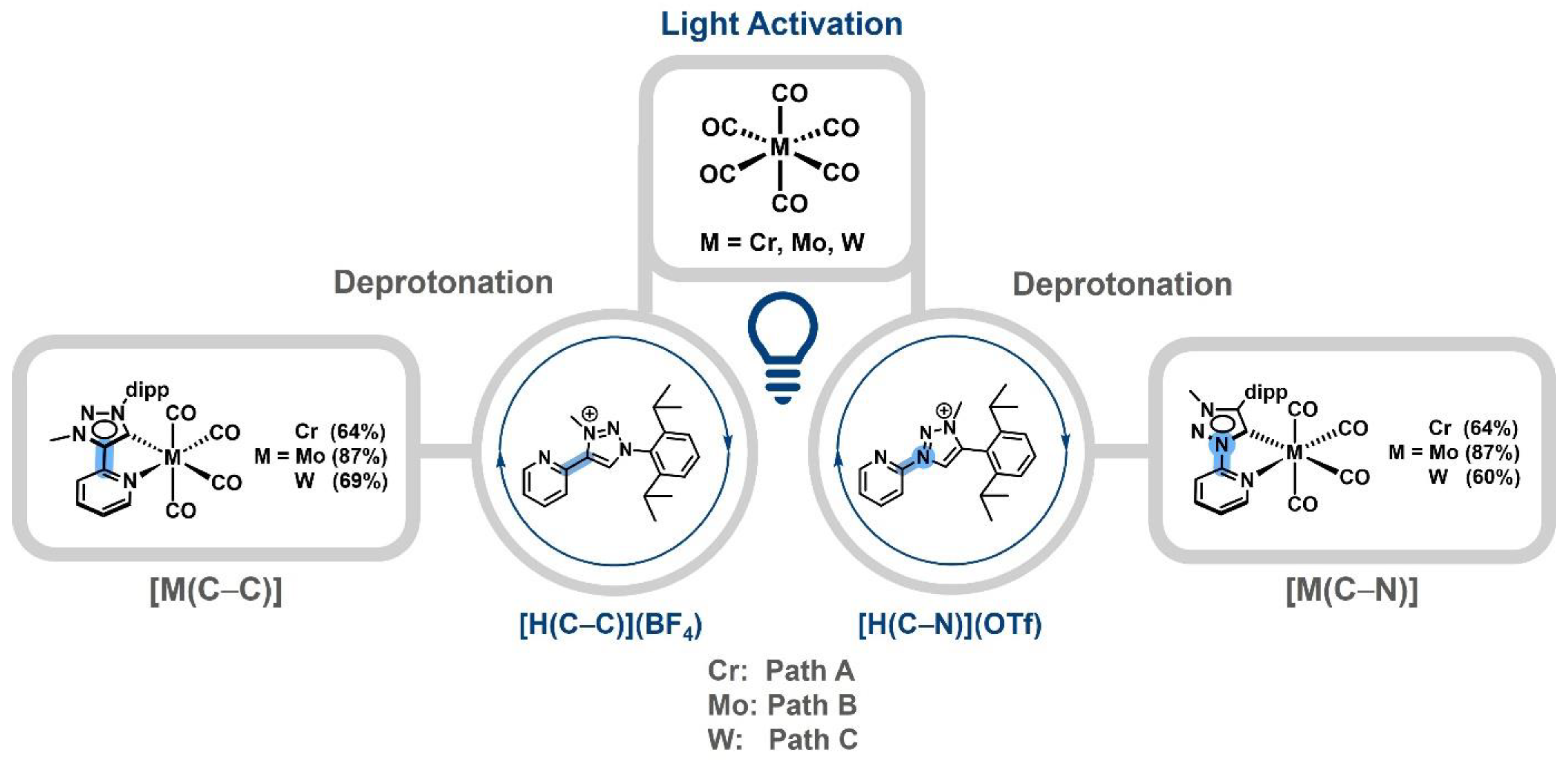 Preprints 91364 sch002