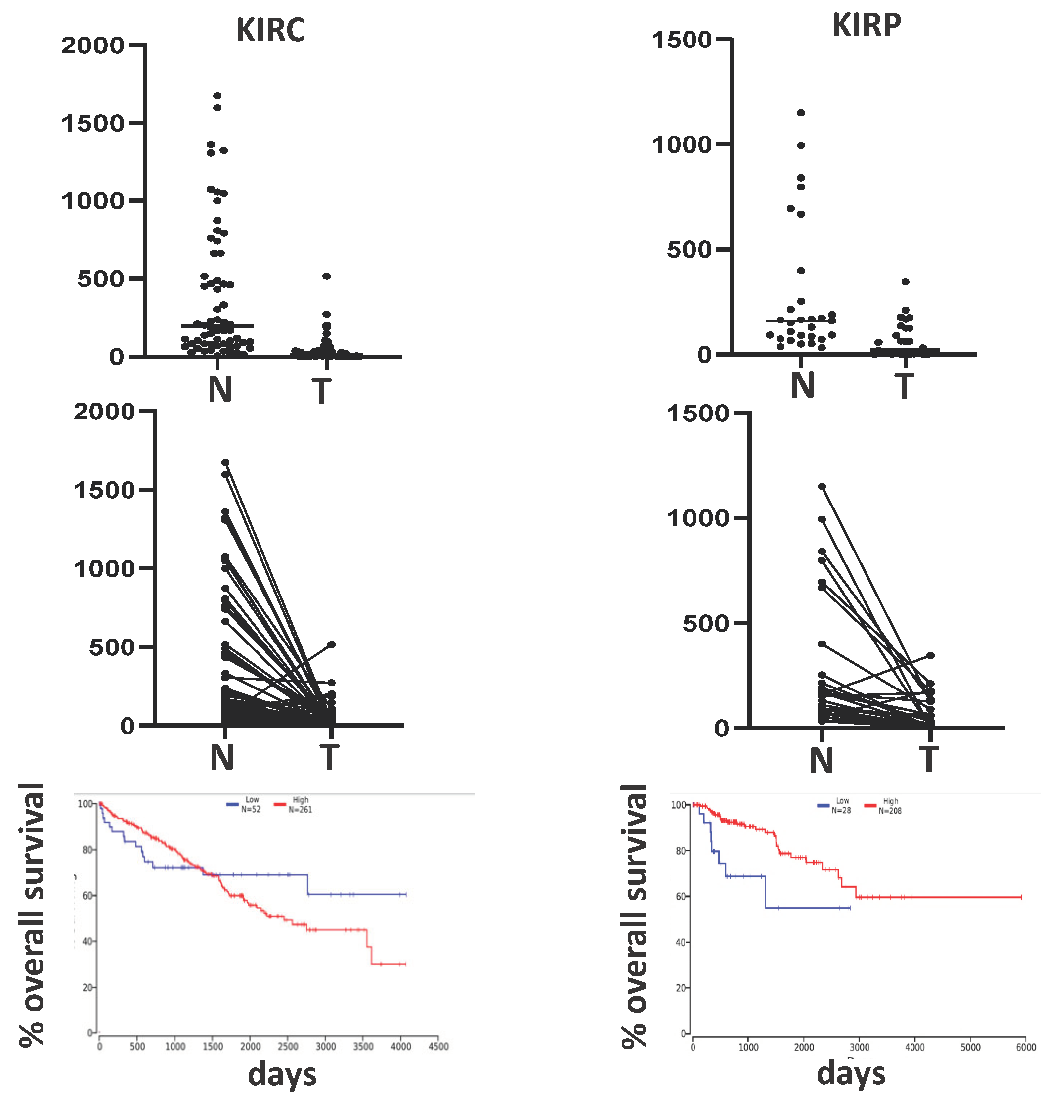 Preprints 100207 g004