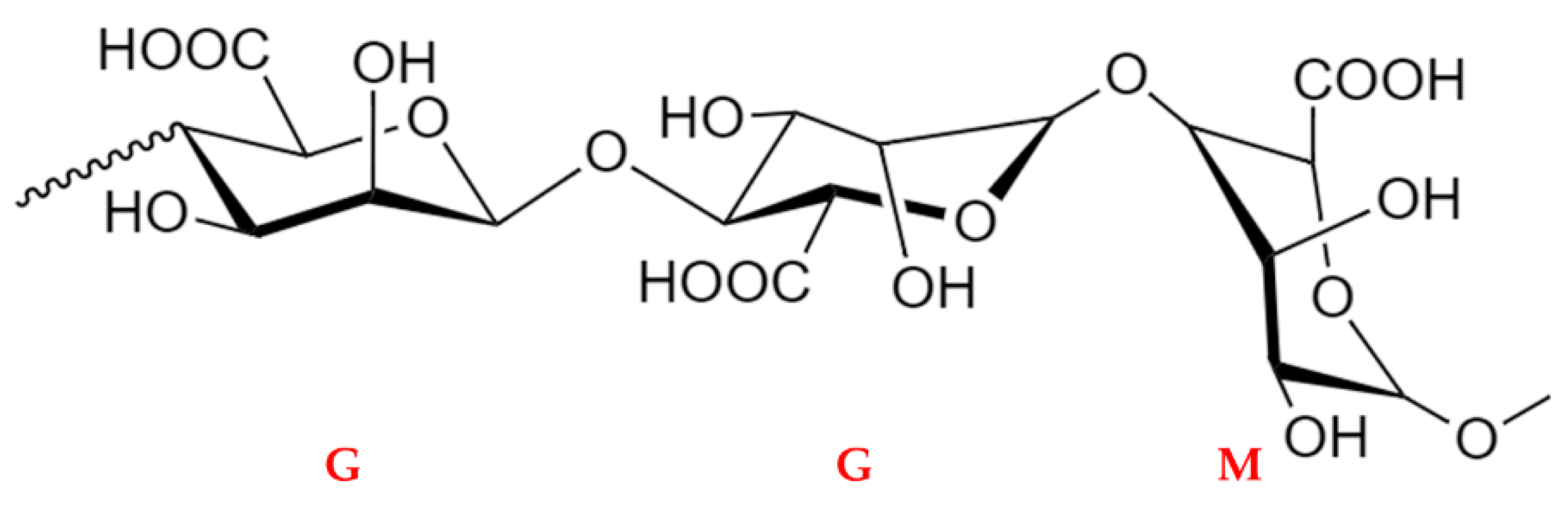 Preprints 88387 g003