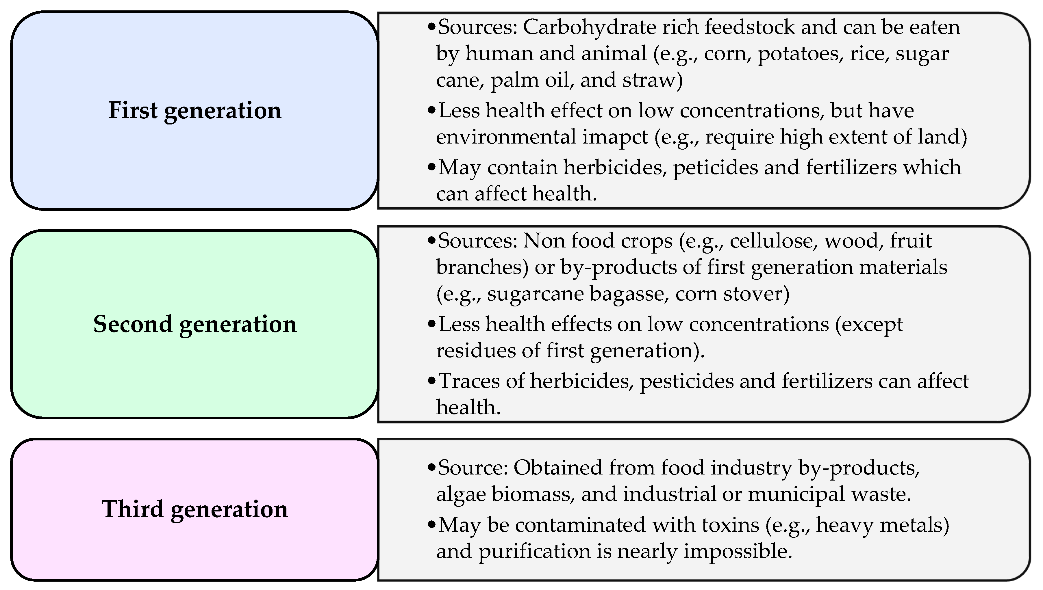 Preprints 88387 g009