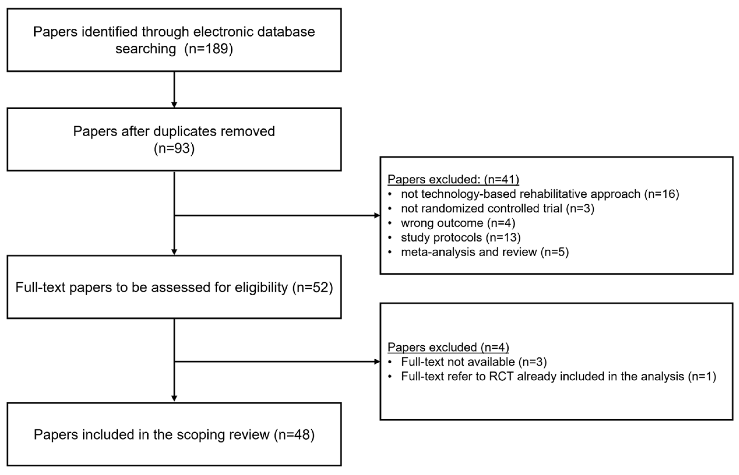 Preprints 115249 g001