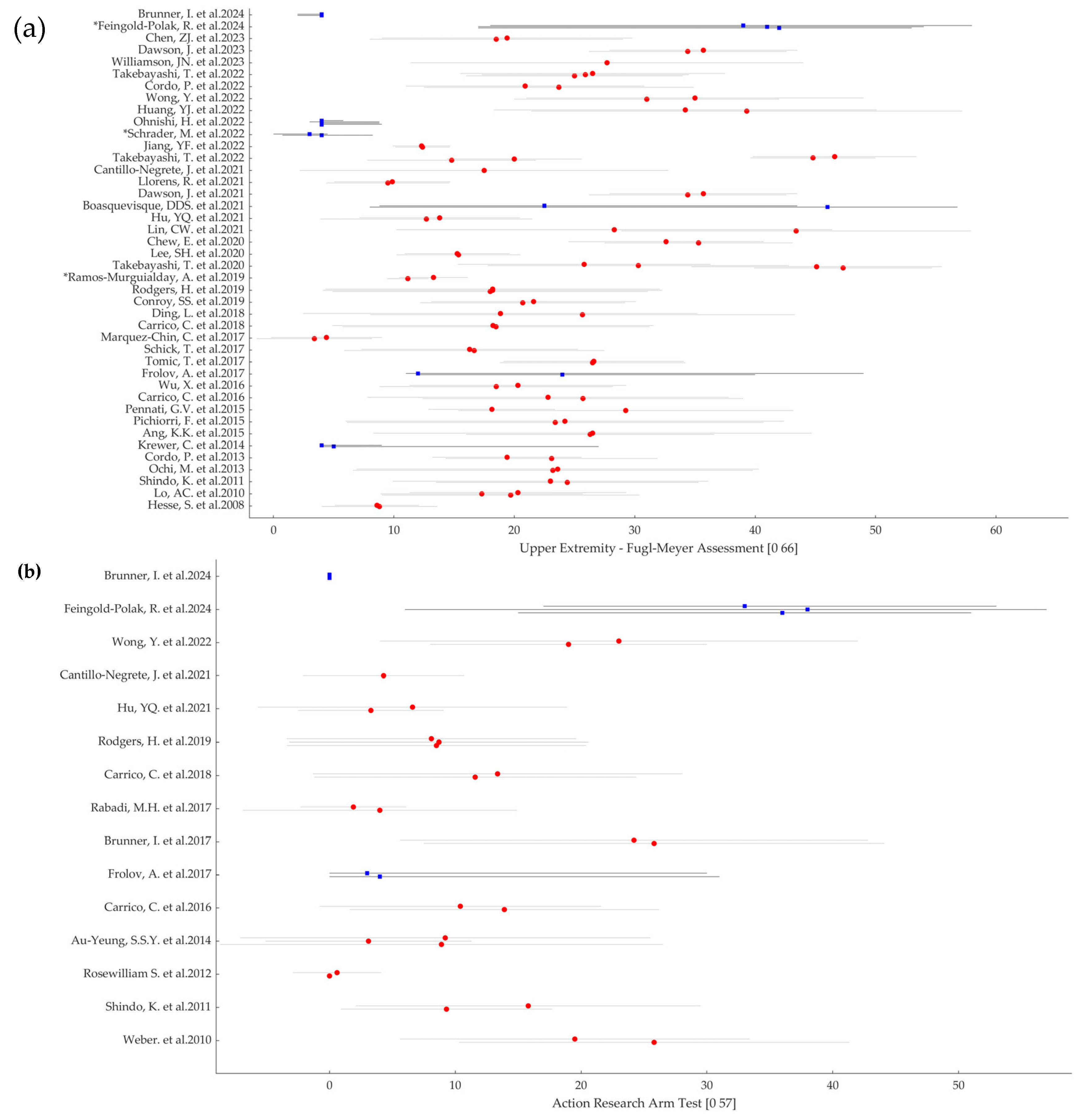 Preprints 115249 g003