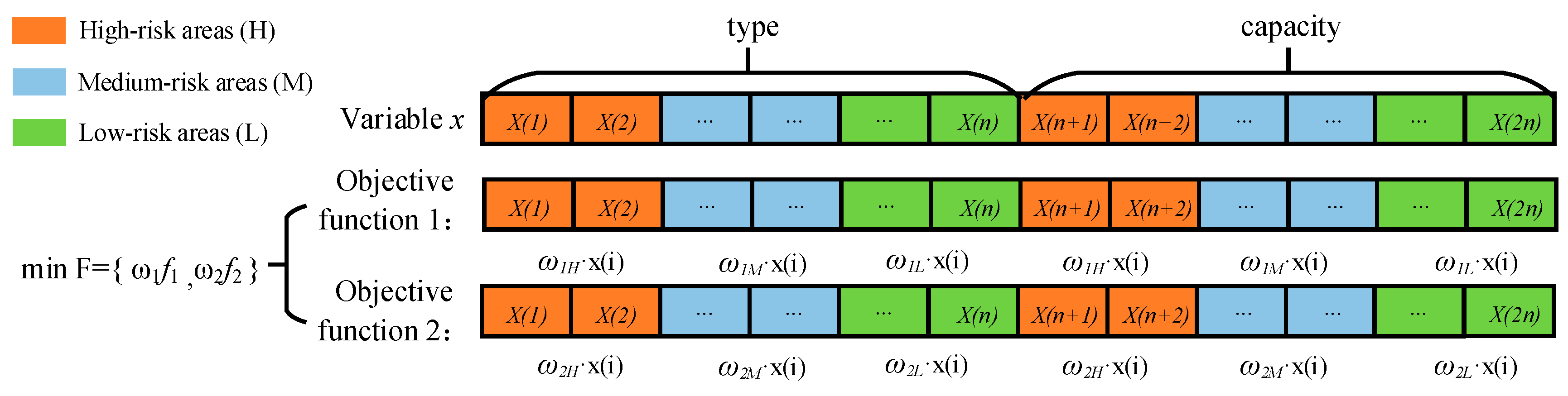 Preprints 80840 g004