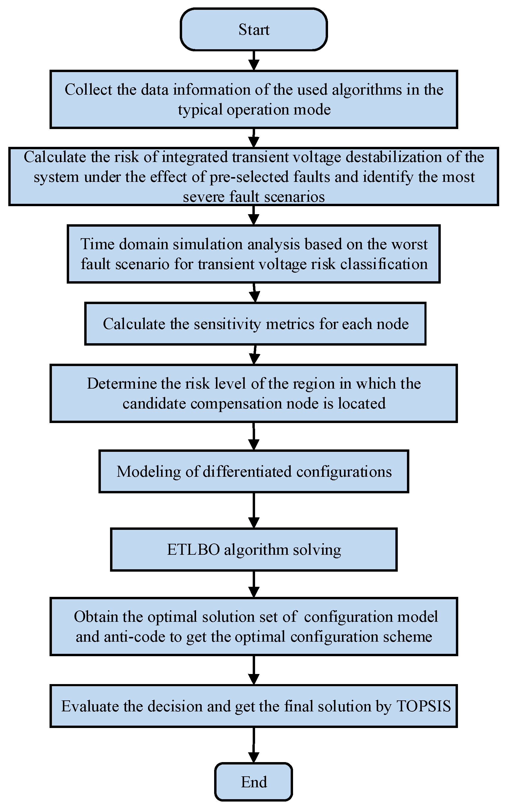 Preprints 80840 g005