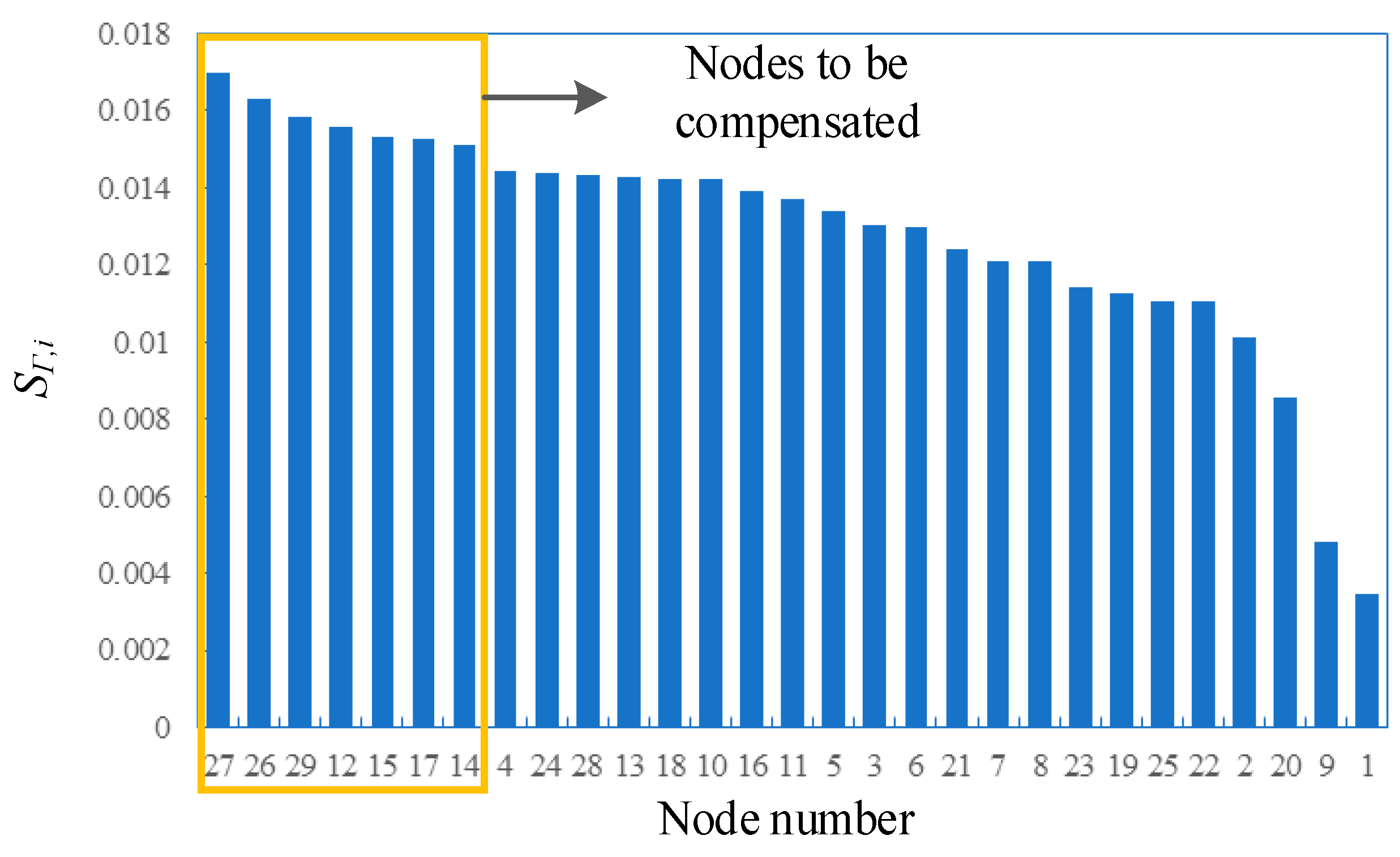 Preprints 80840 g008