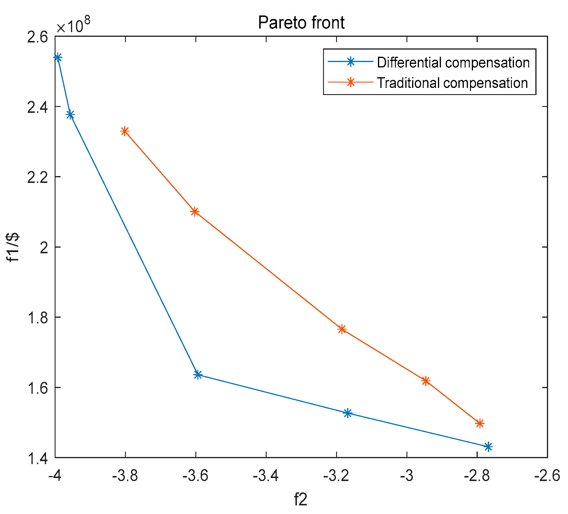 Preprints 80840 g010