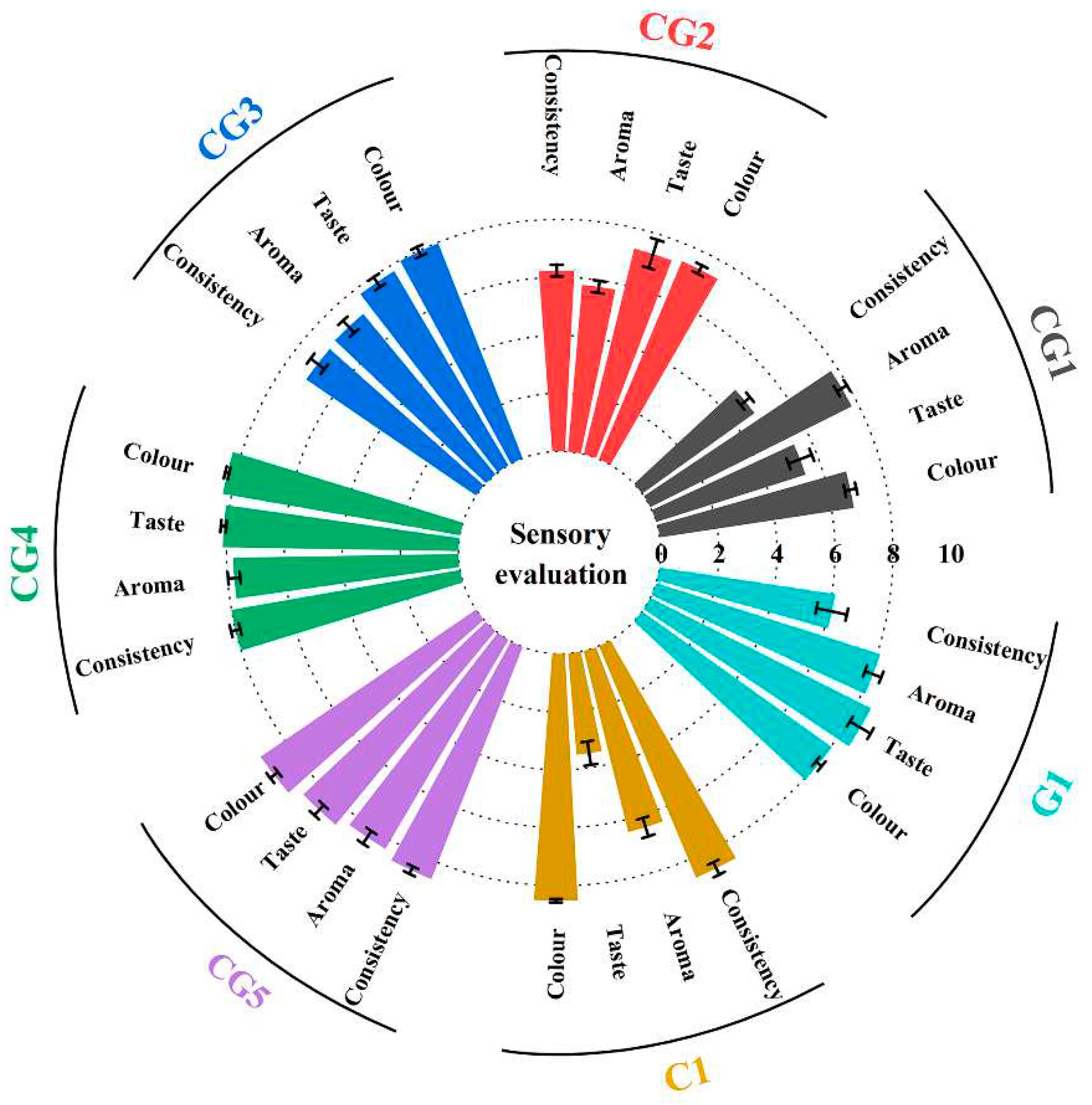 Preprints 82361 g001