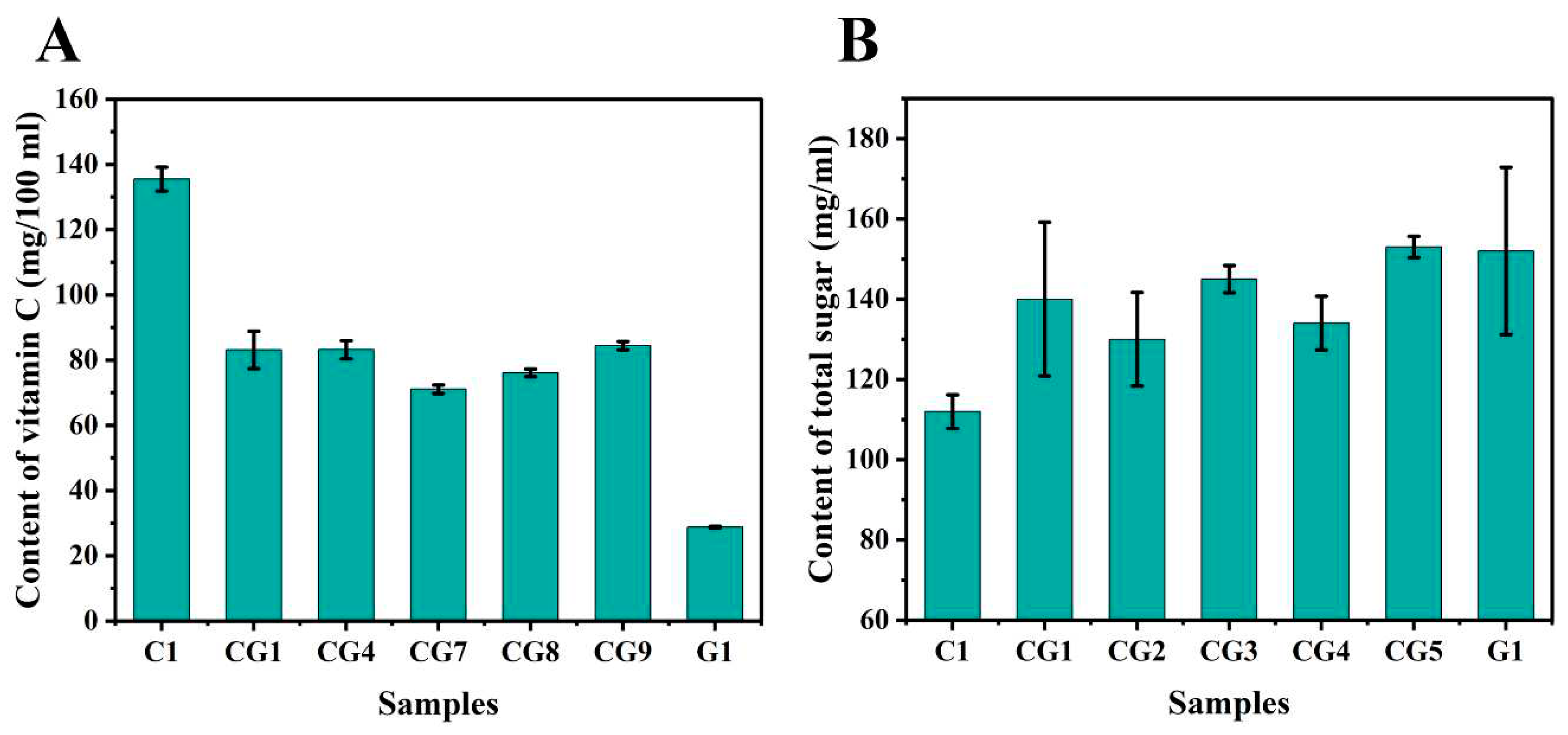 Preprints 82361 g002