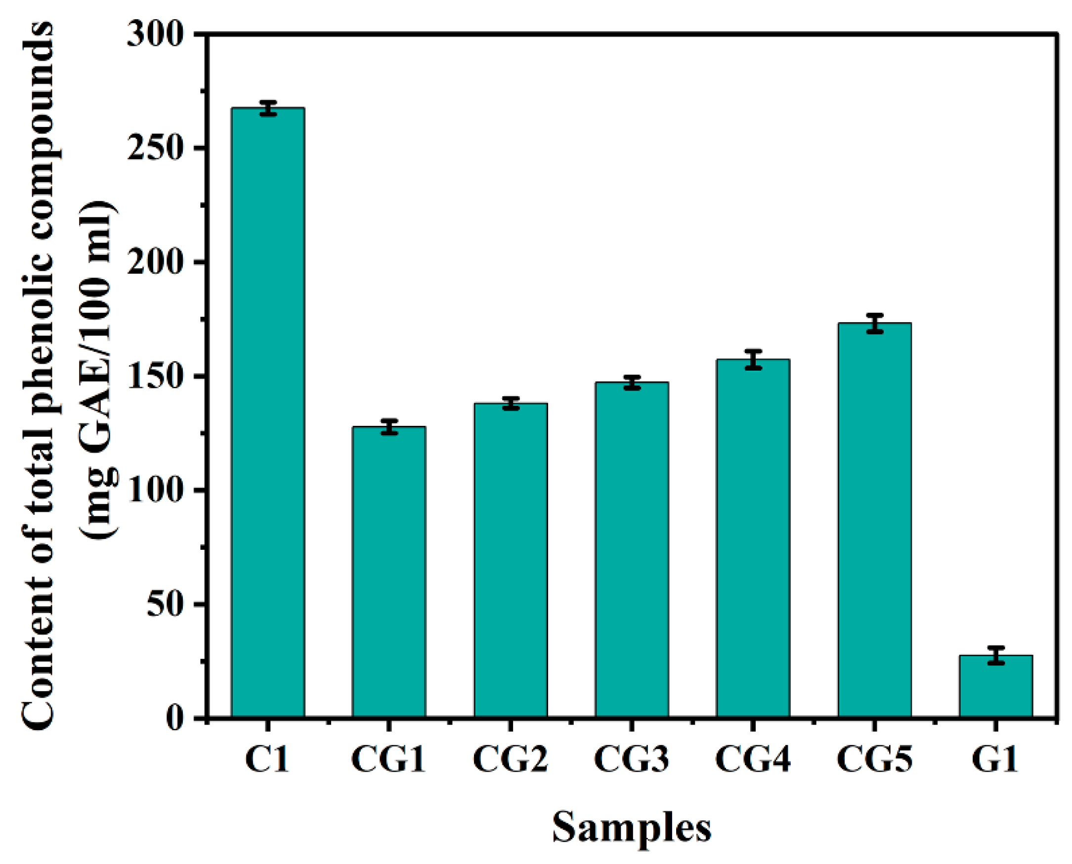 Preprints 82361 g003