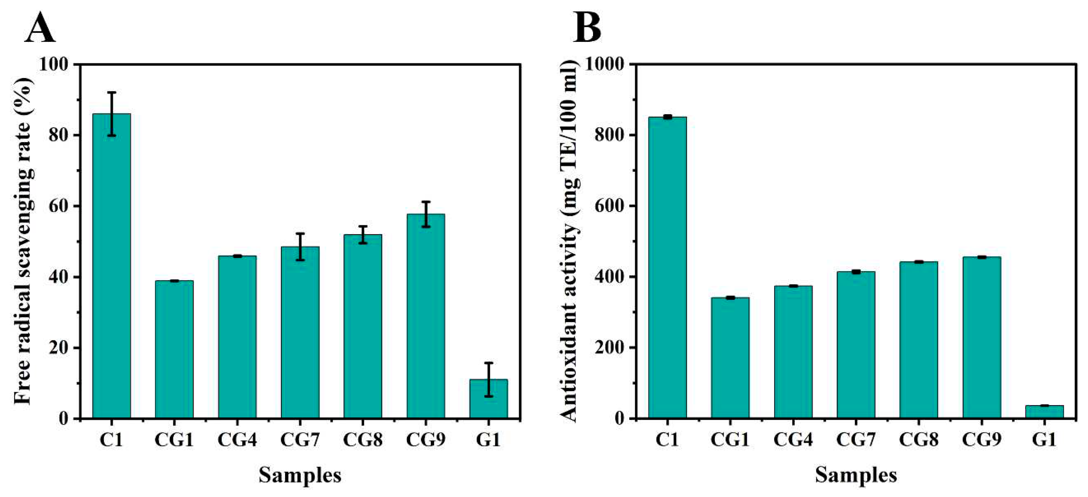 Preprints 82361 g004