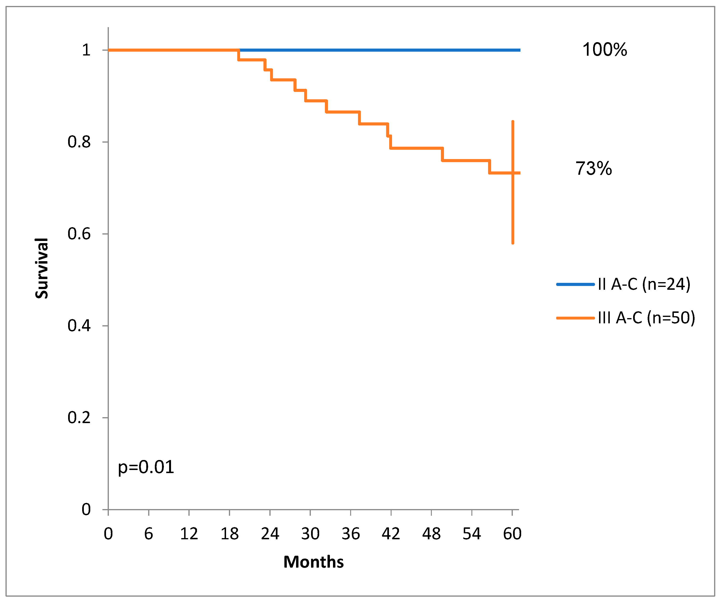 Preprints 103382 g004