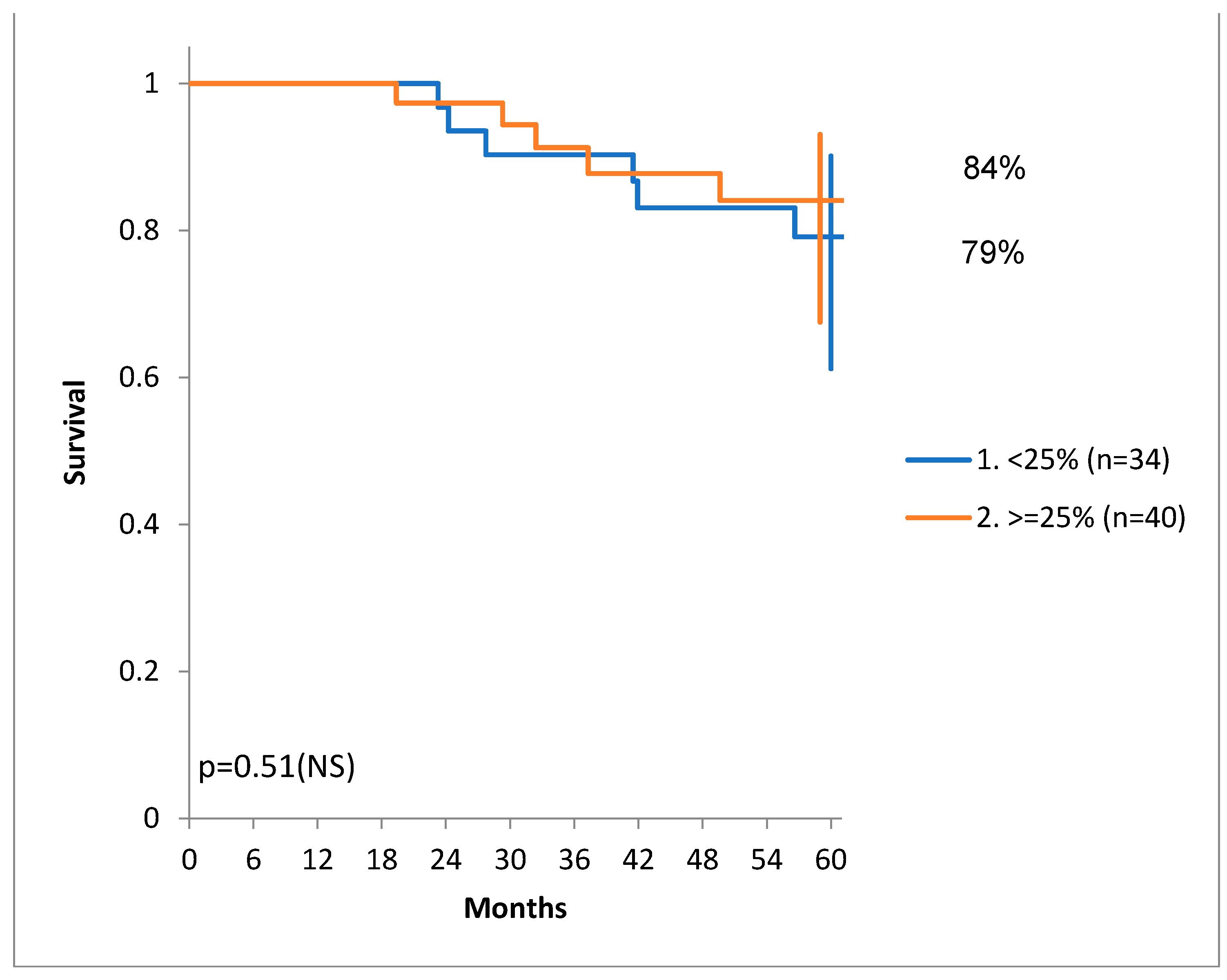 Preprints 103382 g006