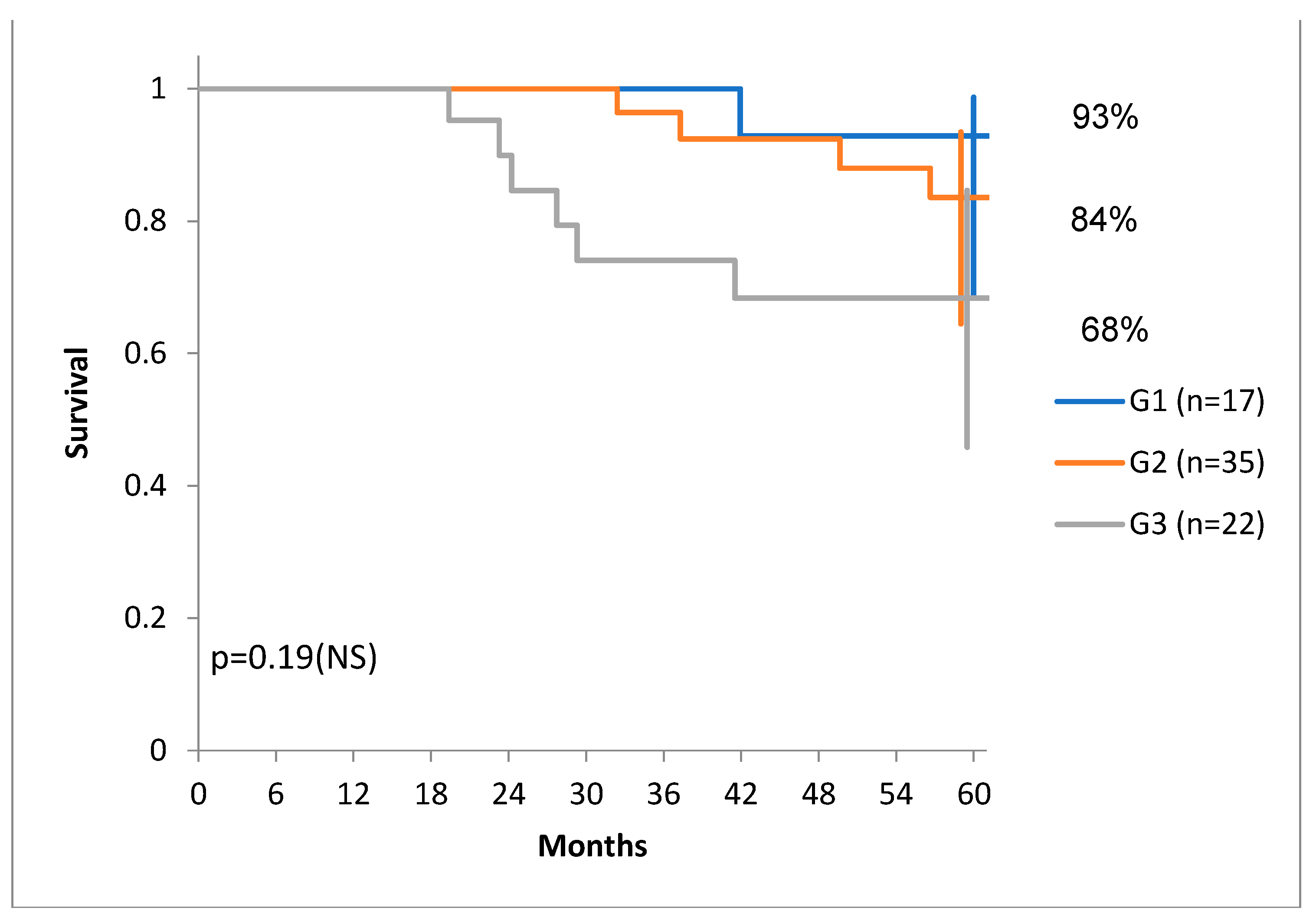 Preprints 103382 g007