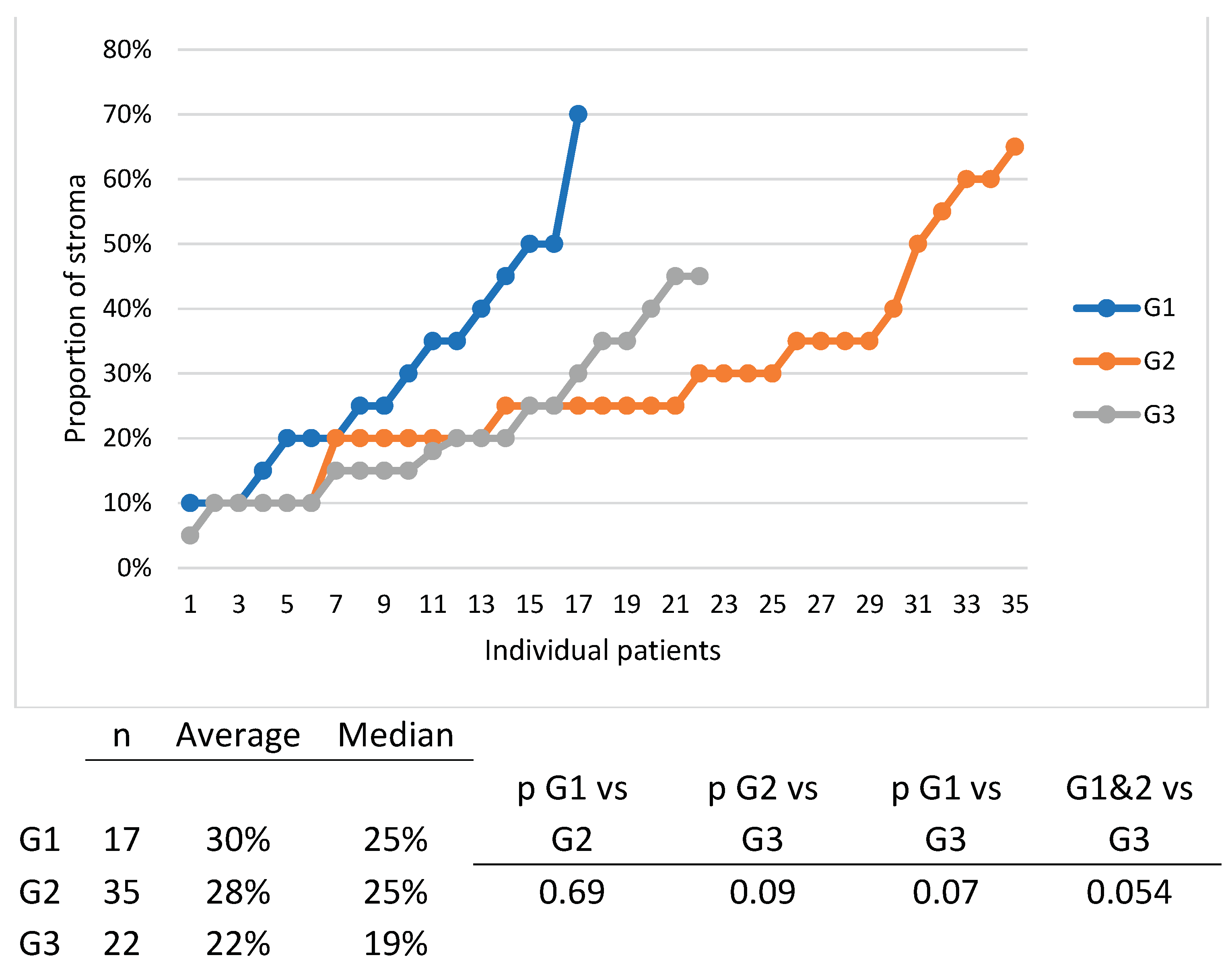 Preprints 103382 g008