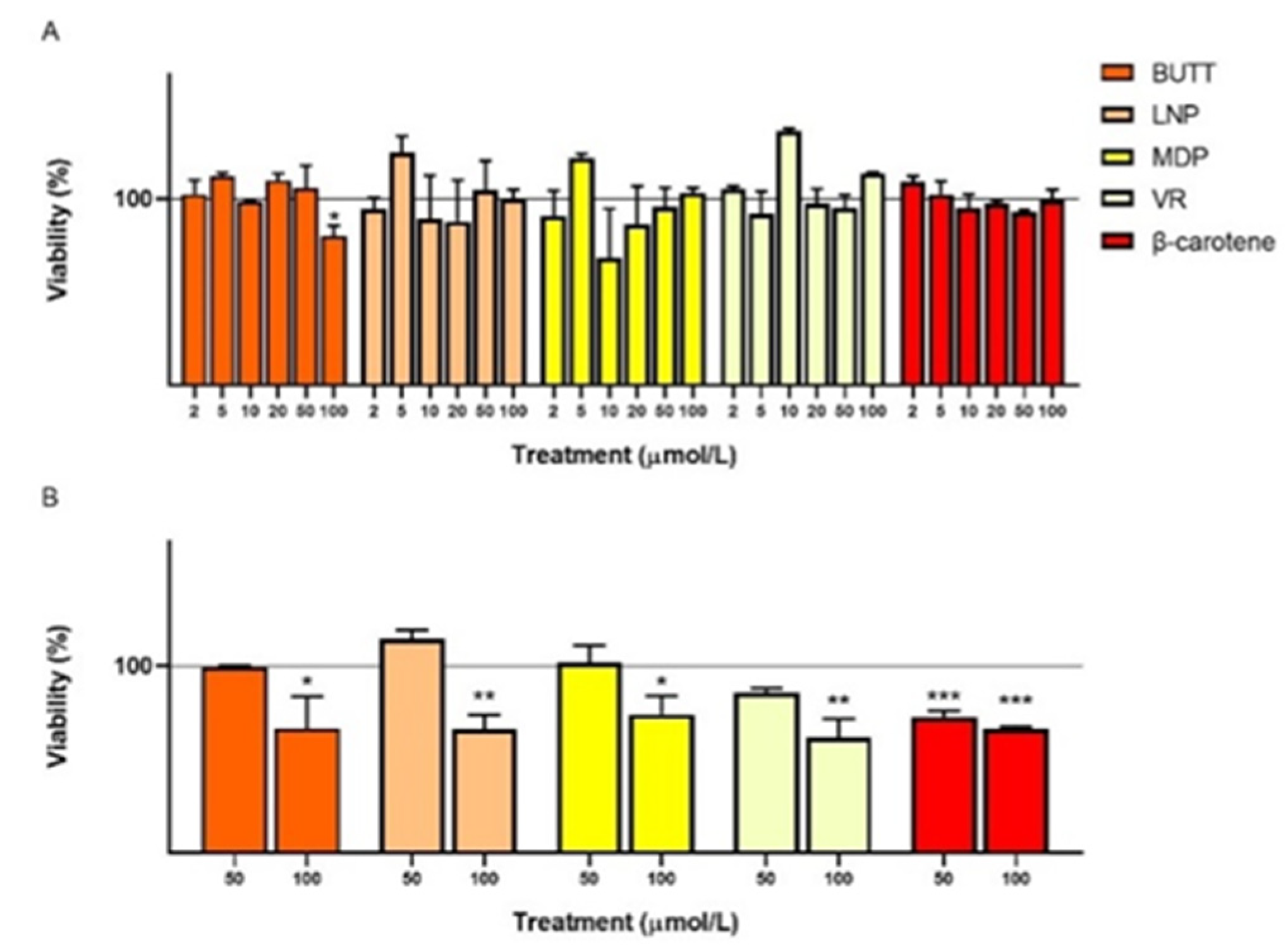 Preprints 113801 g001