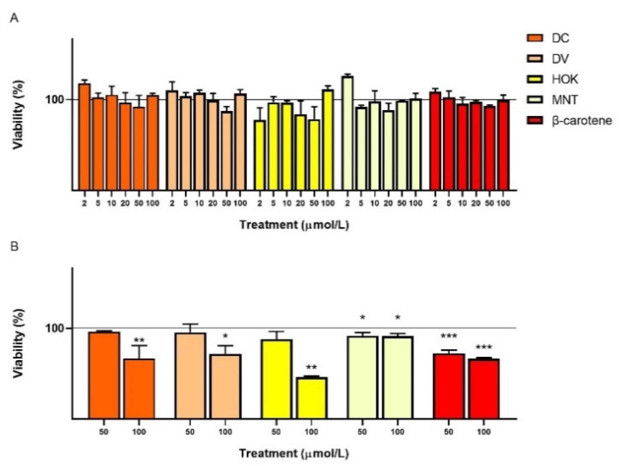 Preprints 113801 g002